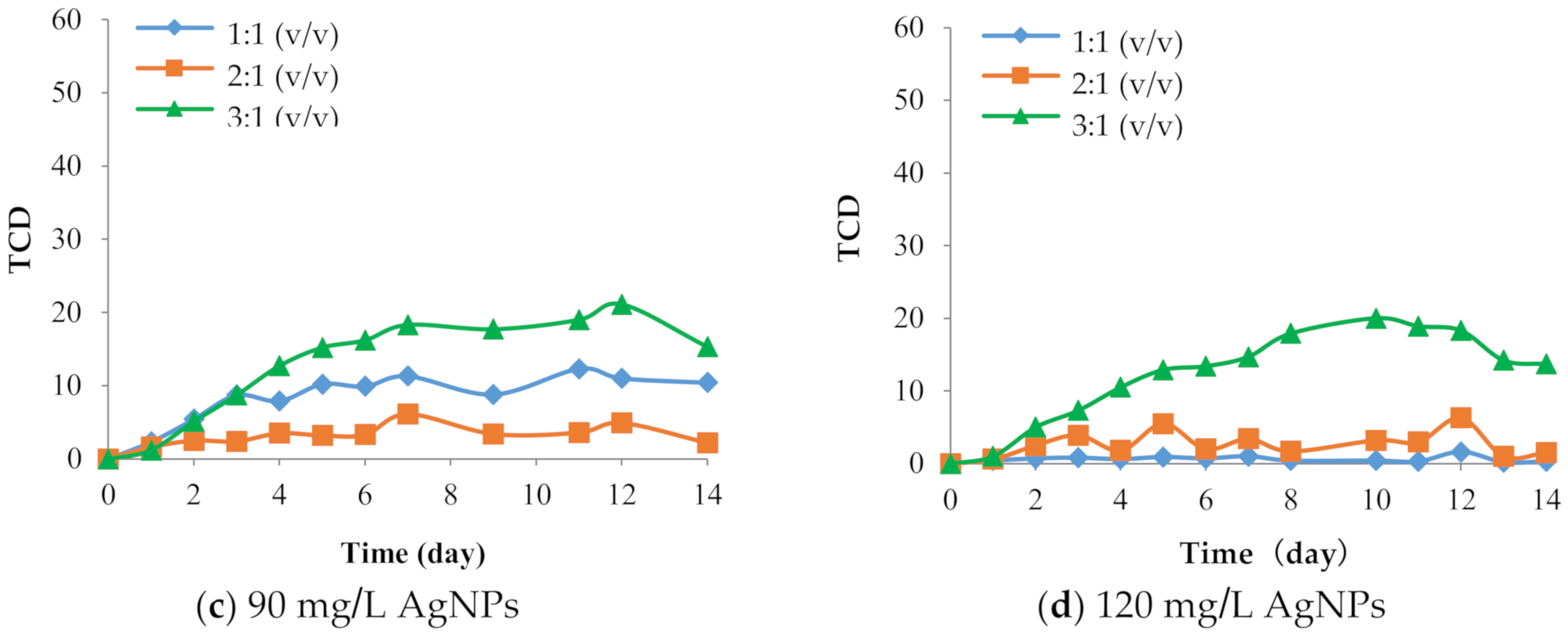 Polymers 12 02306 g001b