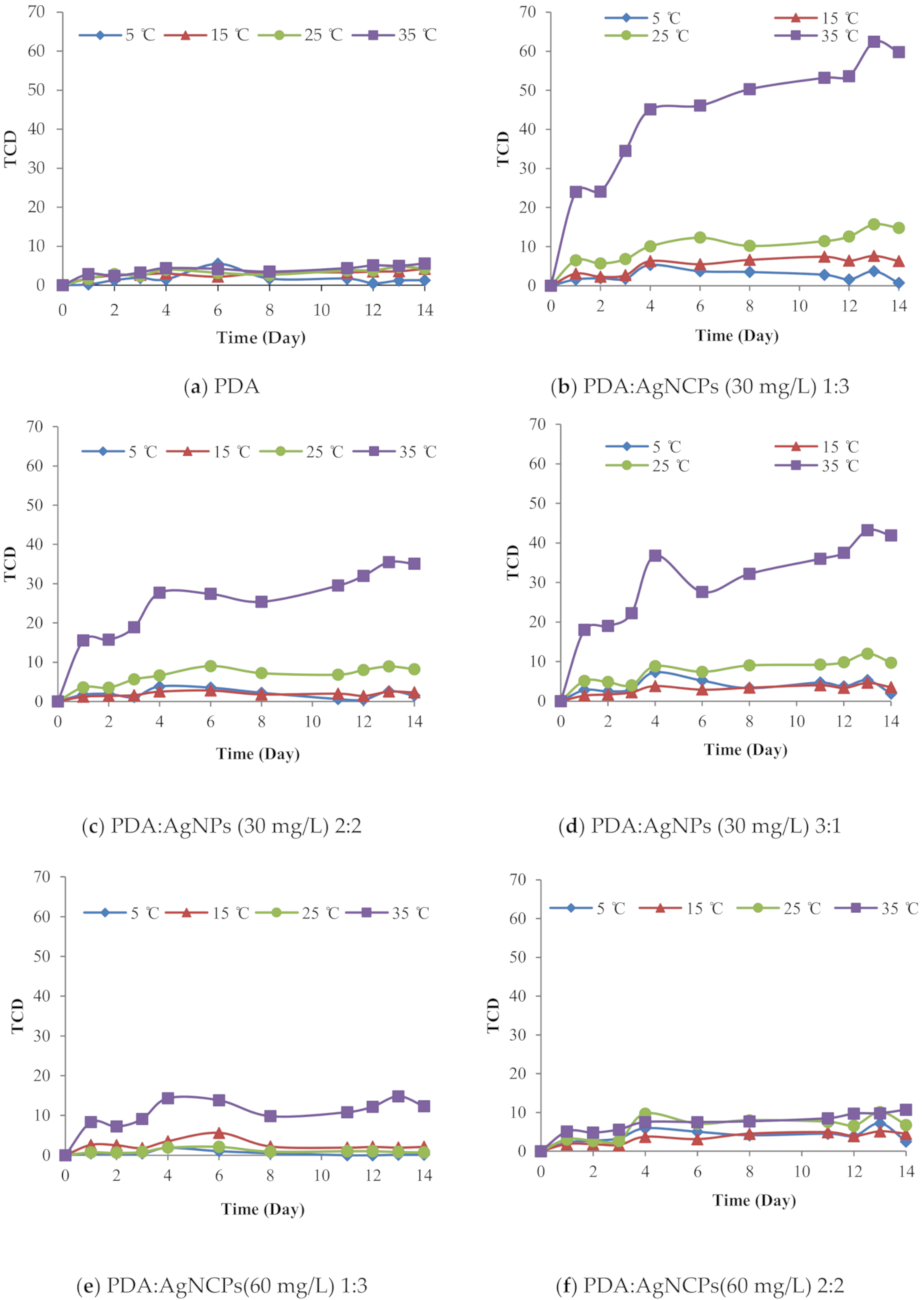 Polymers 12 02306 g002a