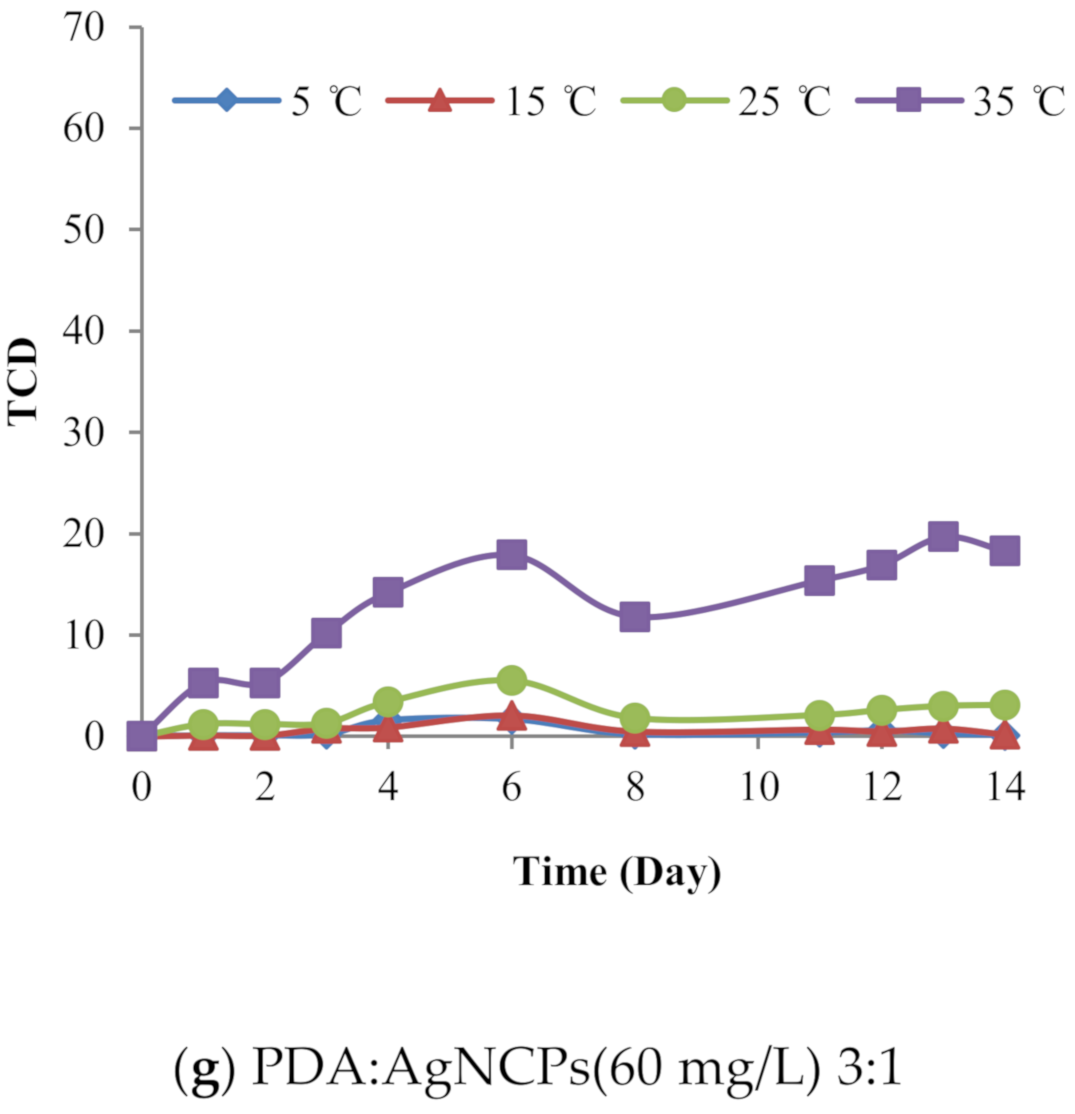 Polymers 12 02306 g002b