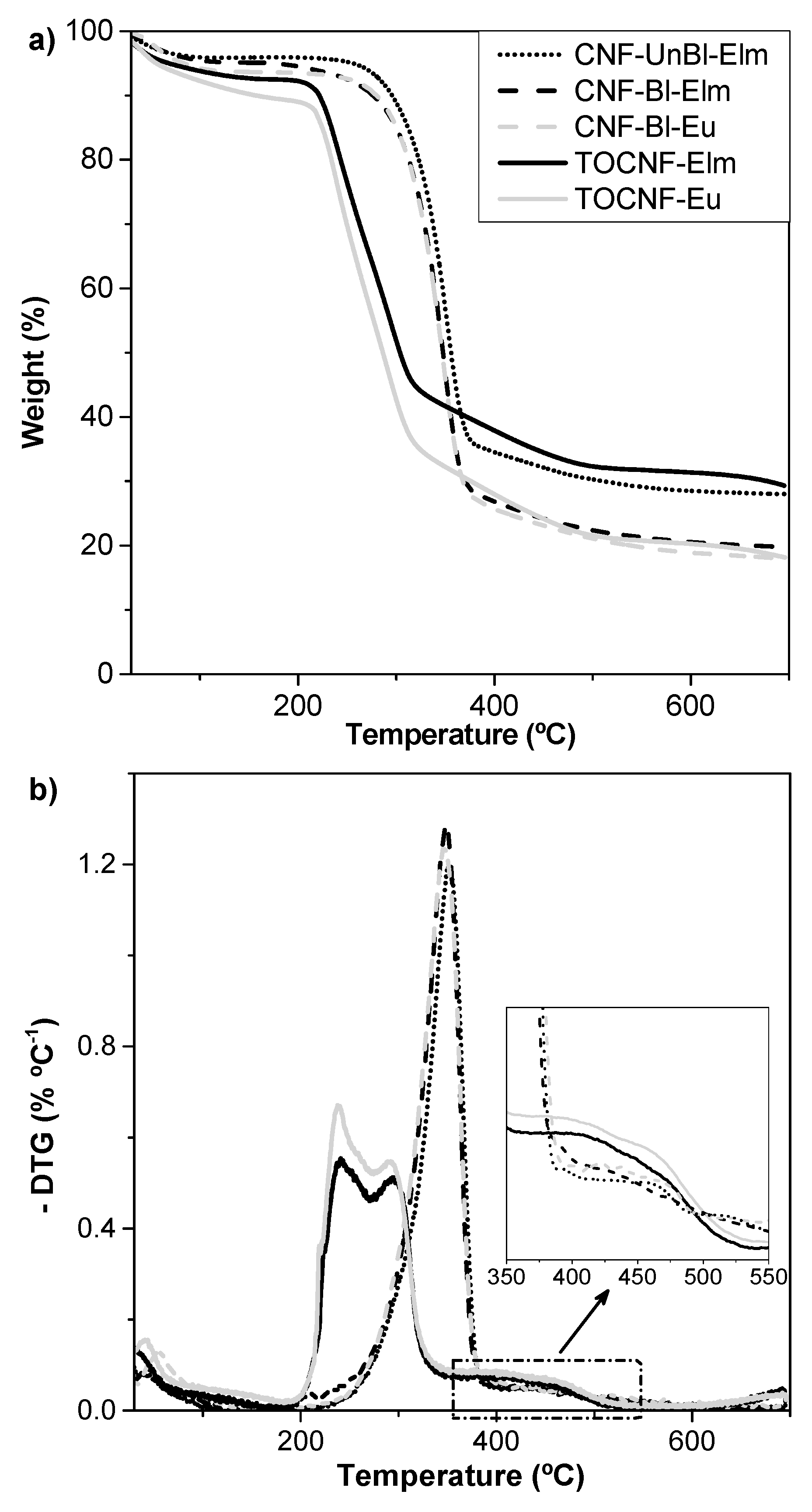 Polymers 12 02450 g003