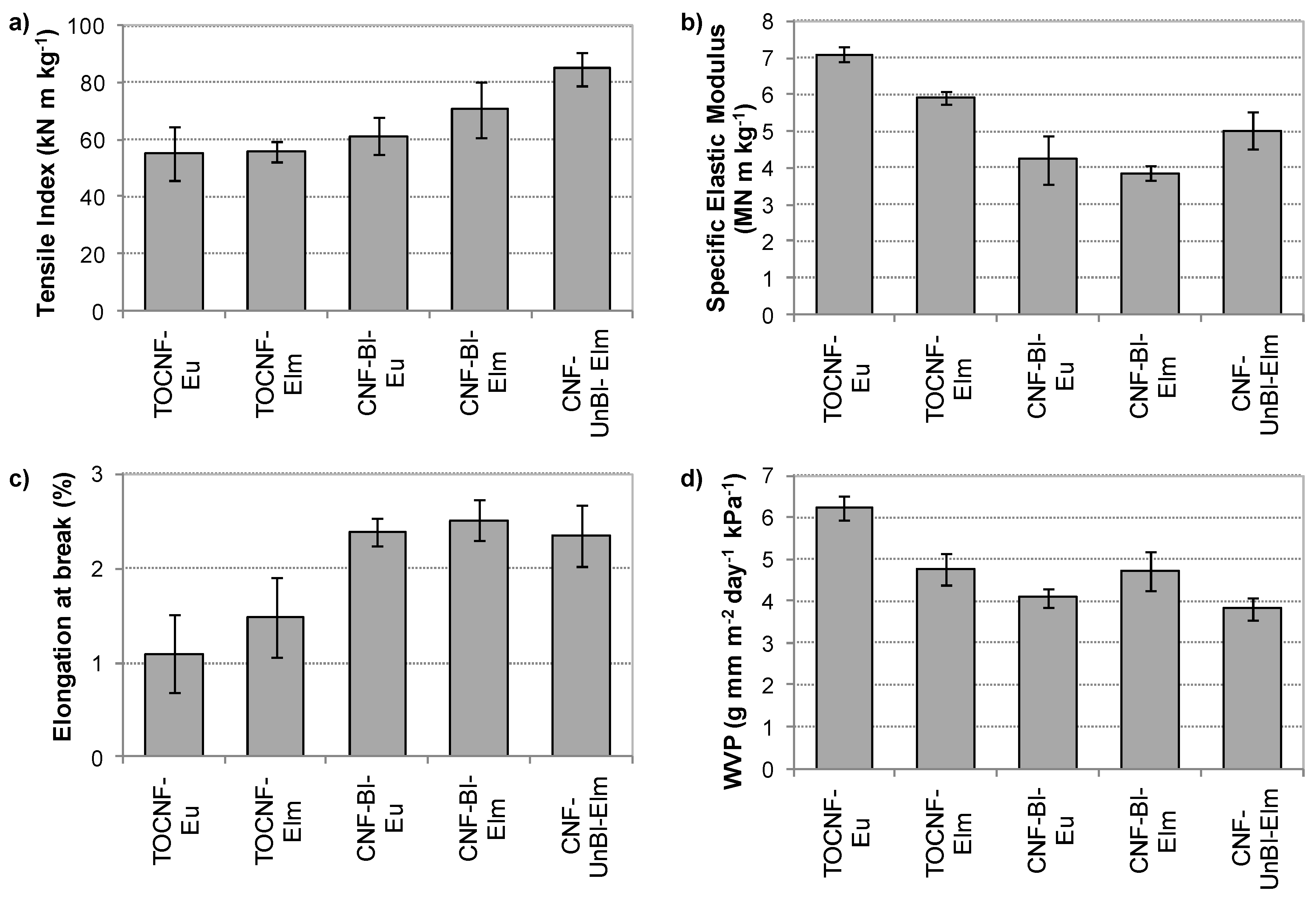 Polymers 12 02450 g004