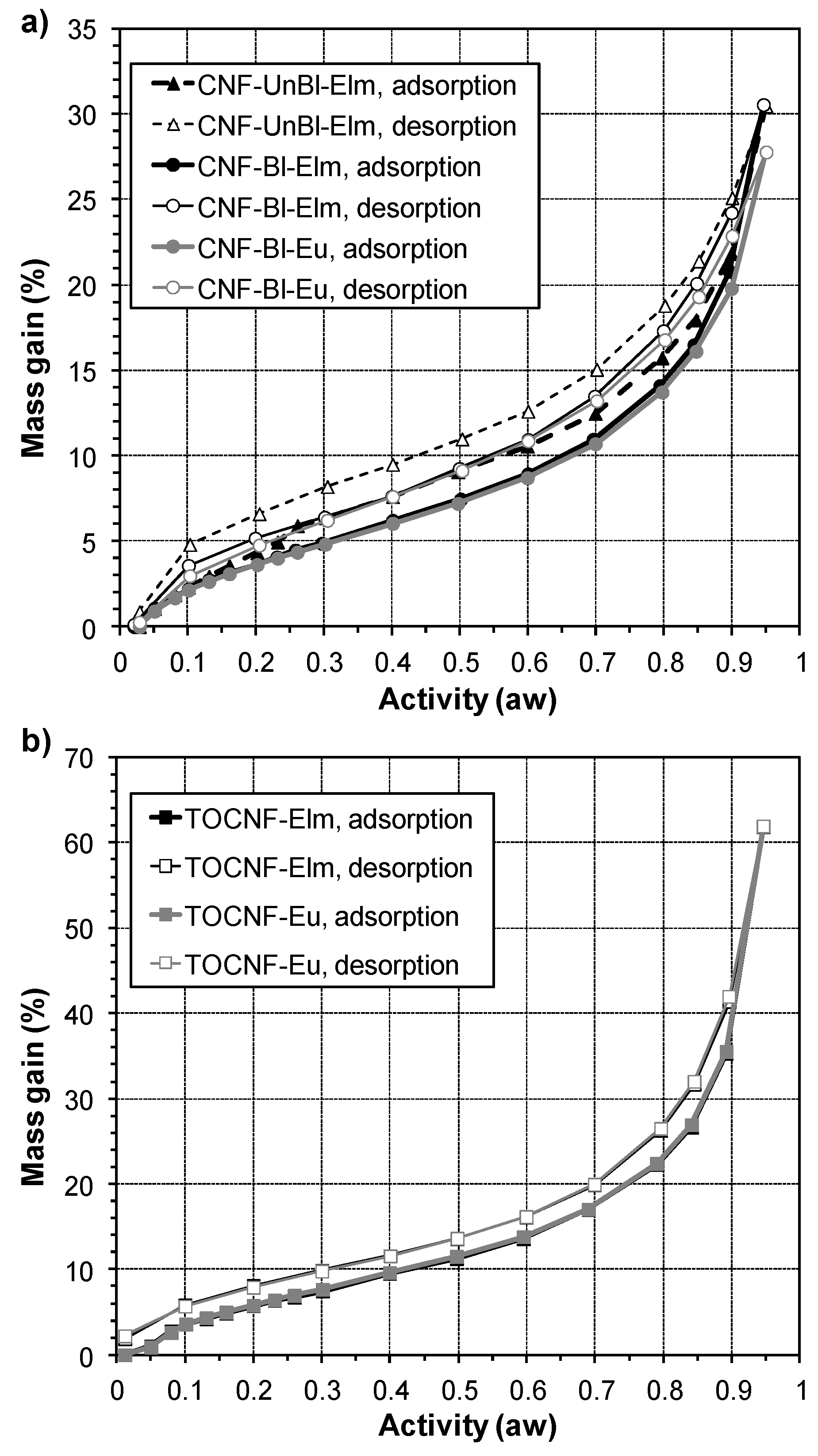 Polymers 12 02450 g005