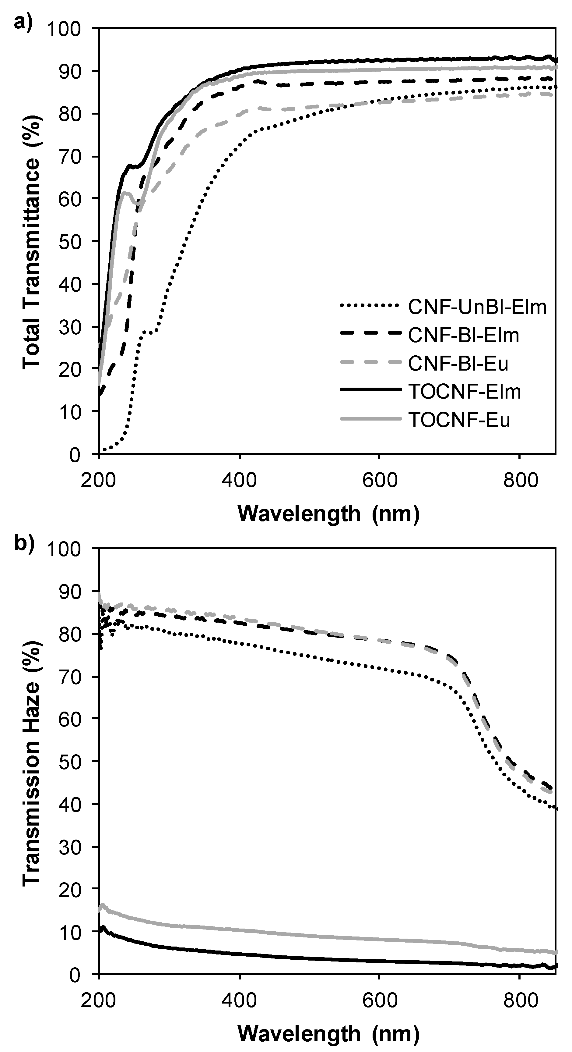 Polymers 12 02450 g006