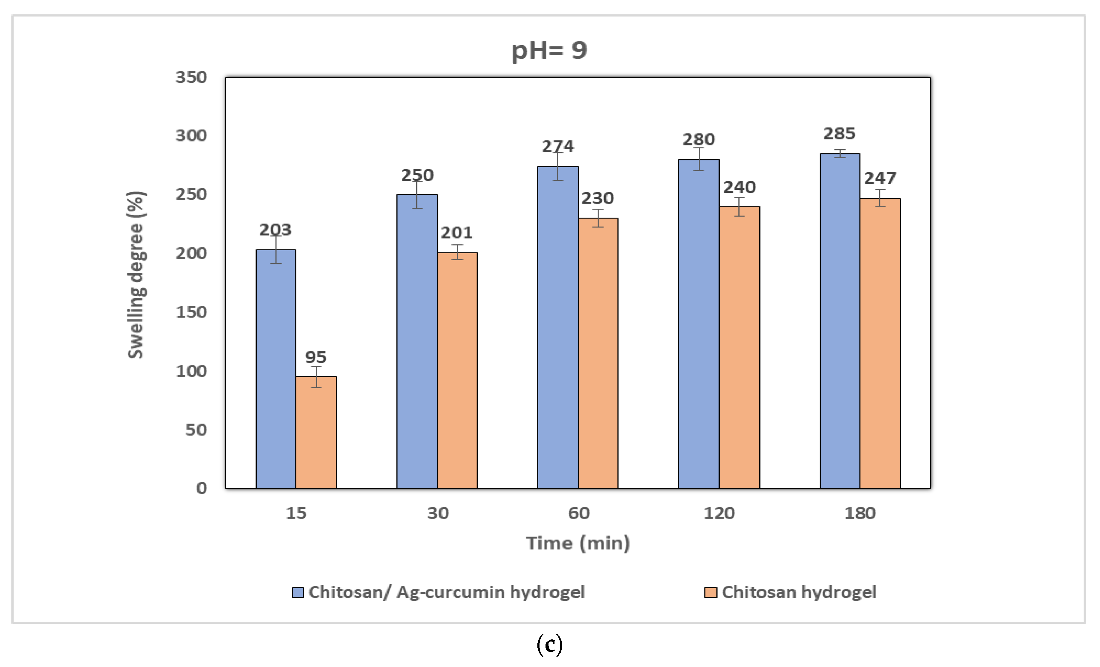 Polymers 12 02451 g003b