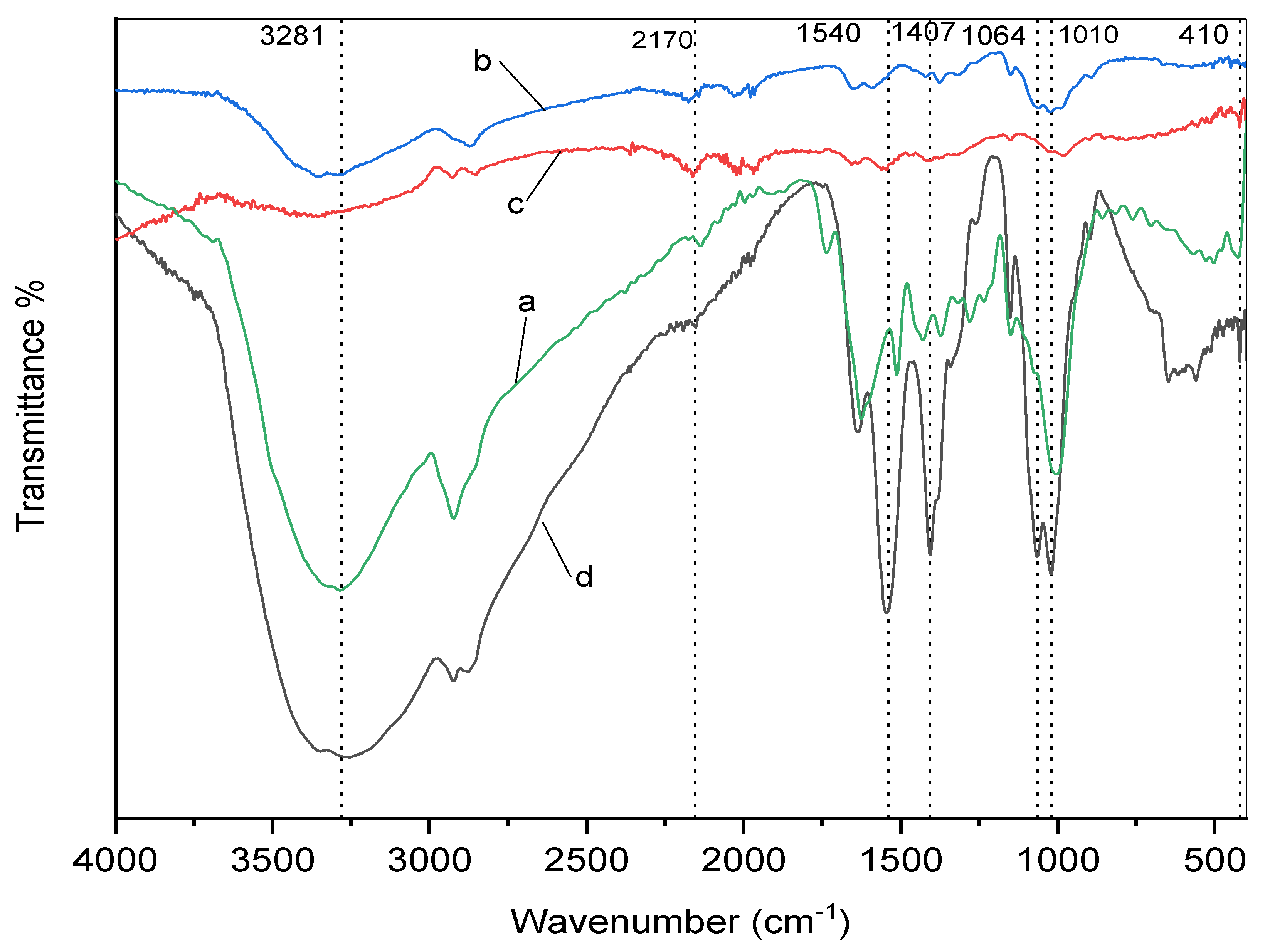 Polymers 12 02451 g004