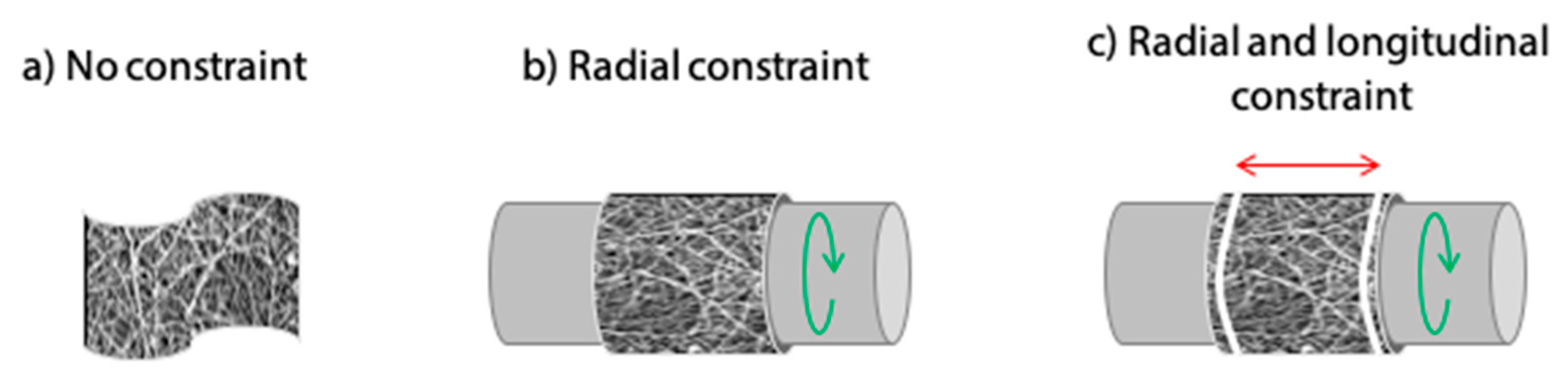 Polymers 12 02472 g001 Polymers 12 02472 g001