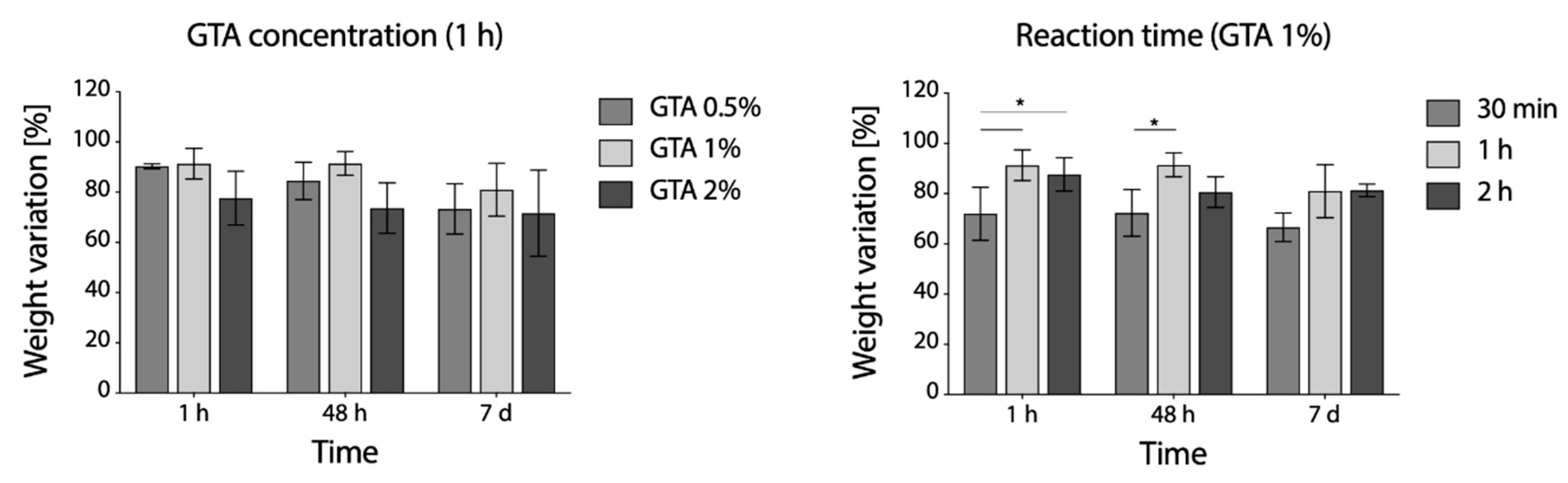 Polymers 12 02472 g006 Polymers 12 02472 g006