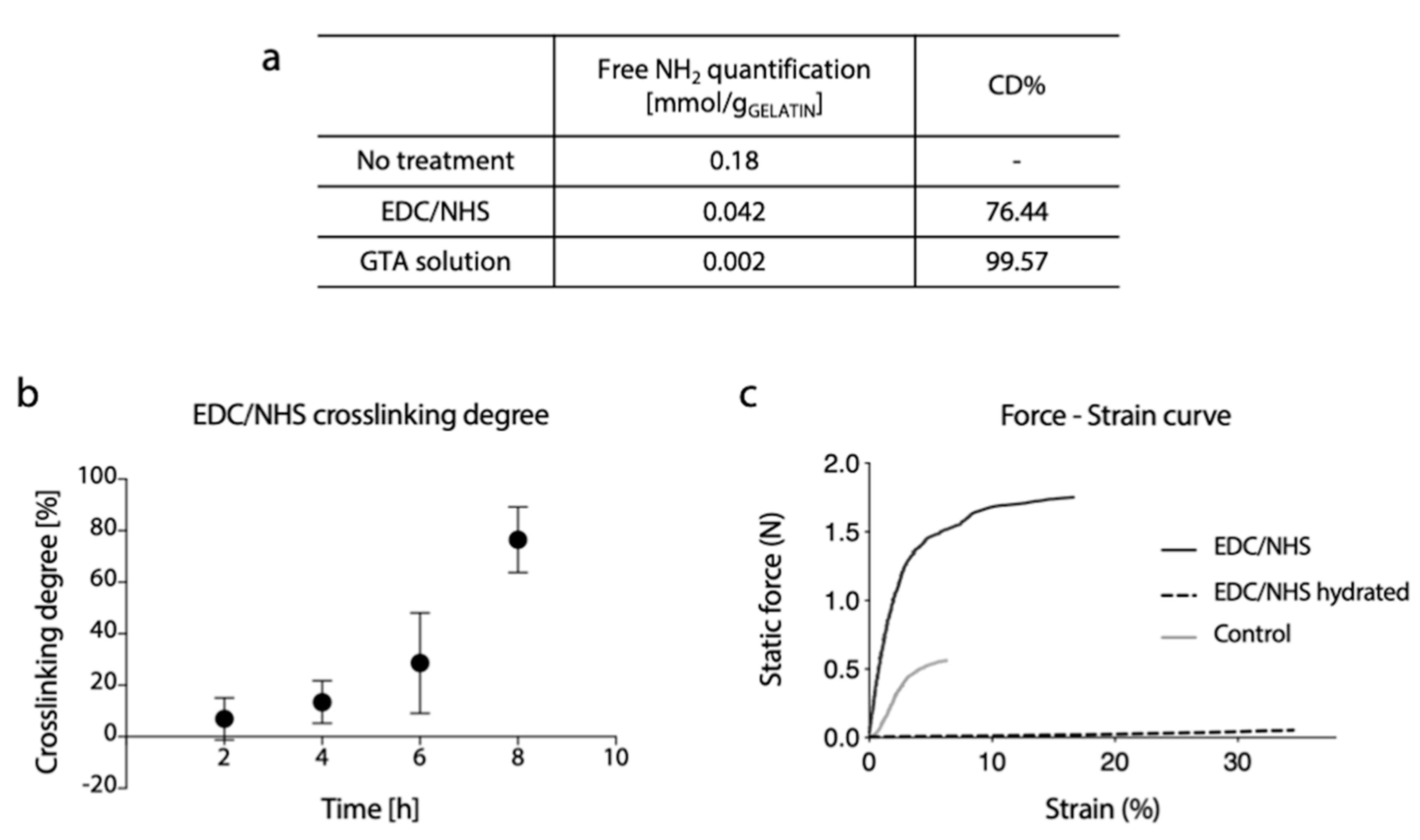 Polymers 12 02472 g007 Polymers 12 02472 g007
