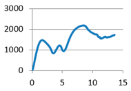 Polymers 12 02767 i002