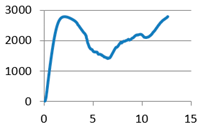 Polymers 12 02767 i004