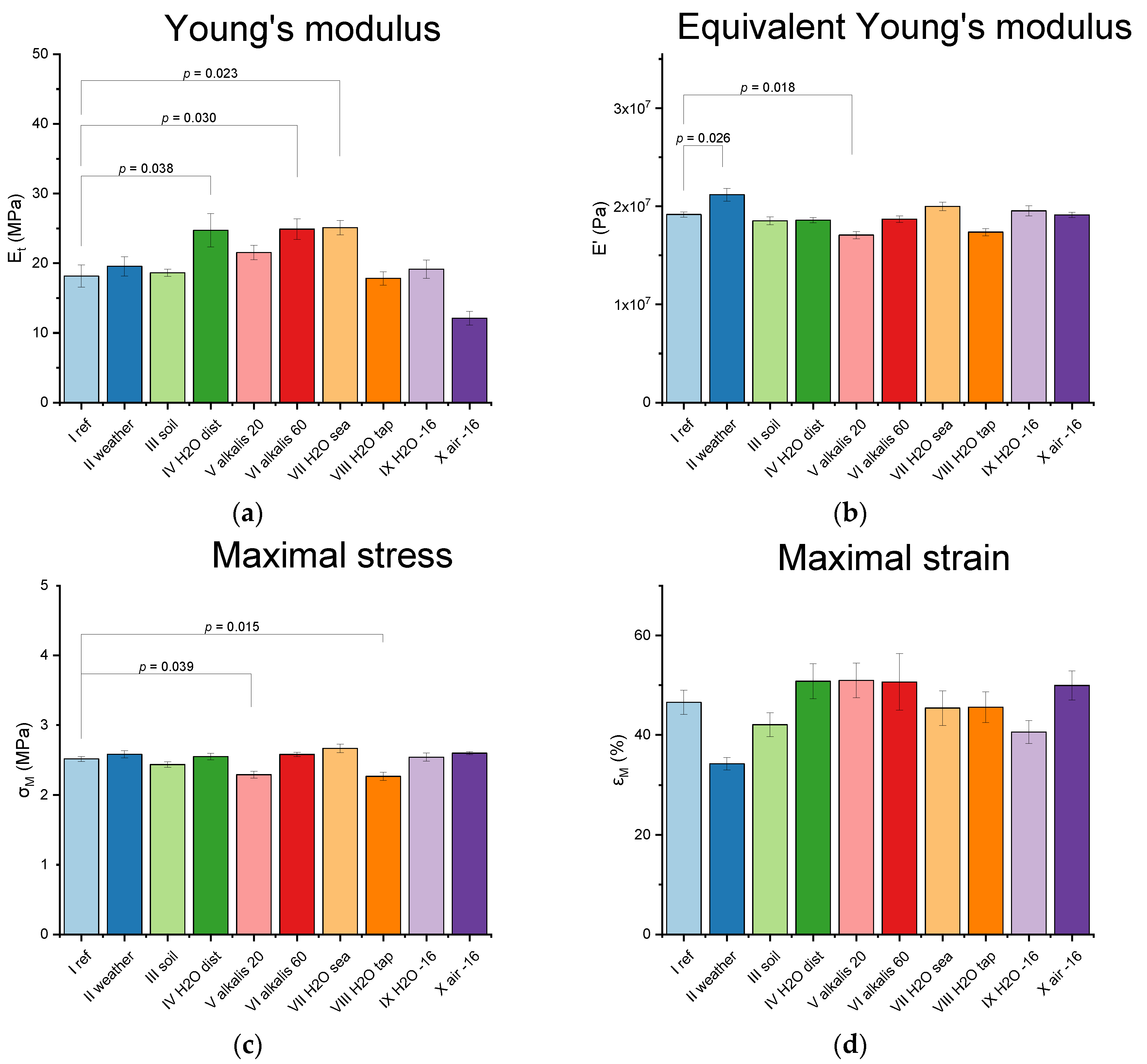 Polymers 12 02830 g006a
