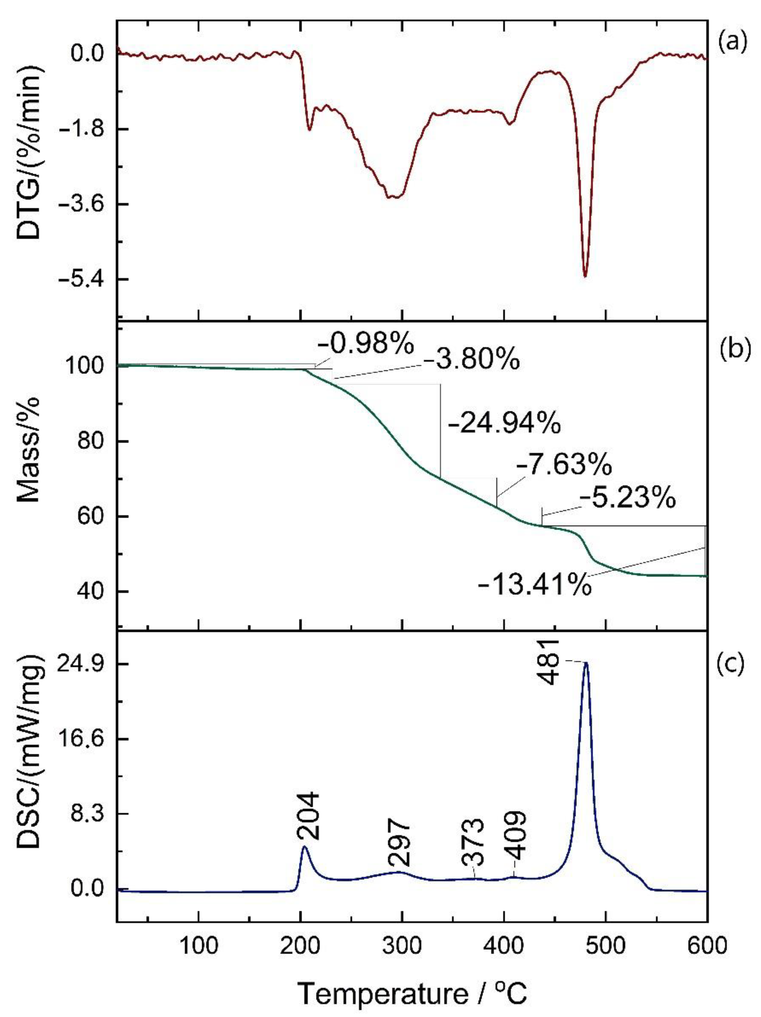 Polymers 12 02830 g007