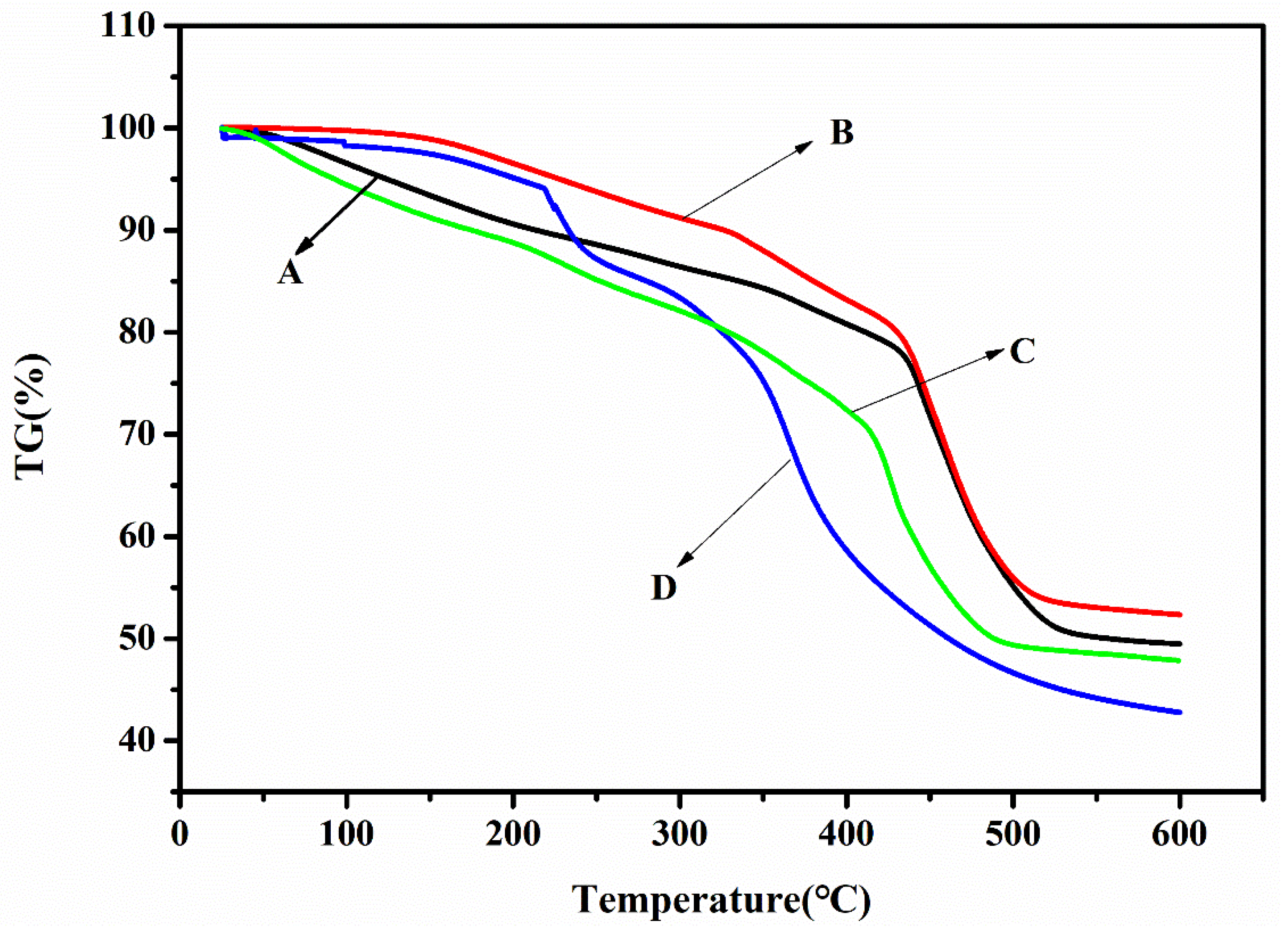 Polymers 12 02873 g003