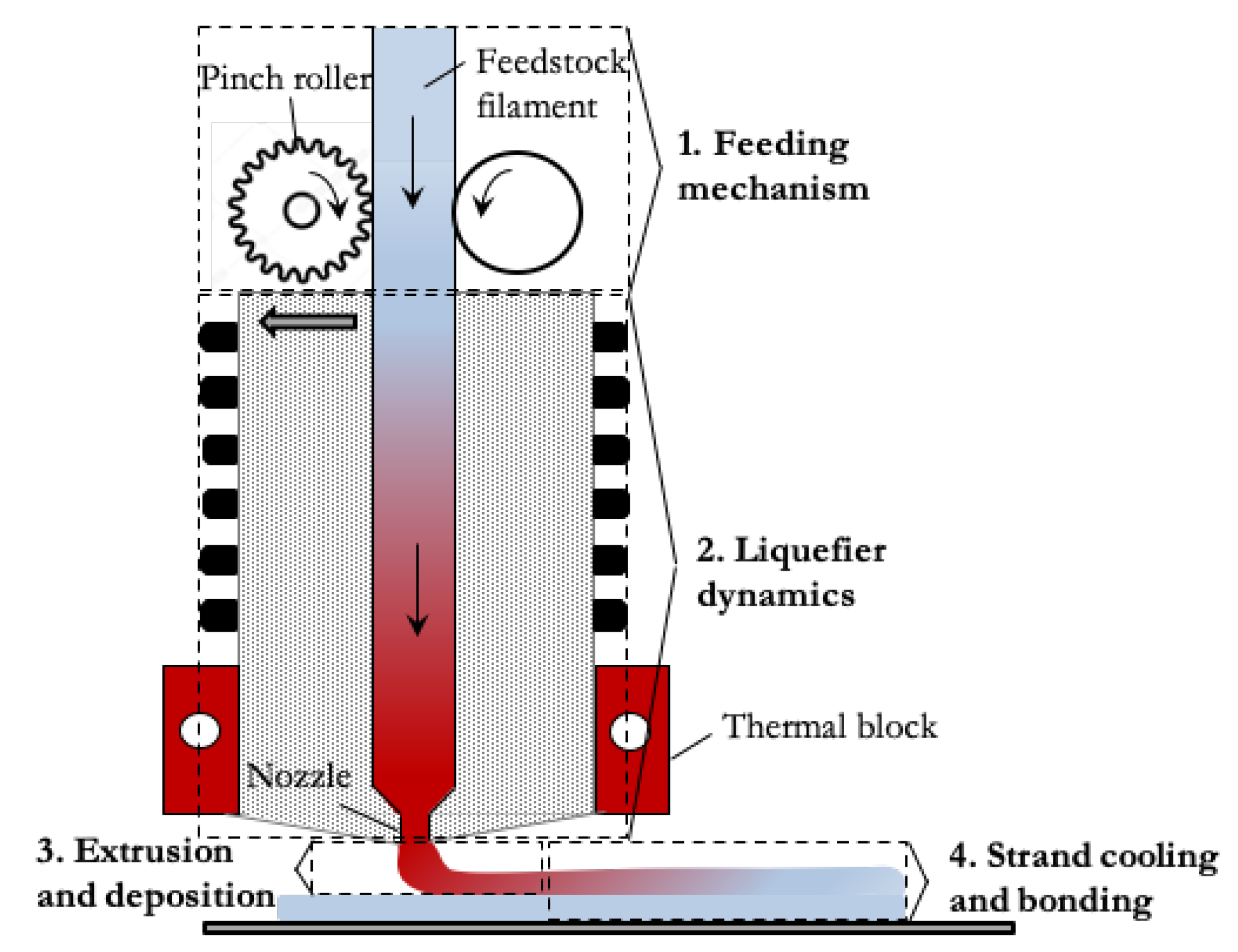 Polymers 12 02885 g001