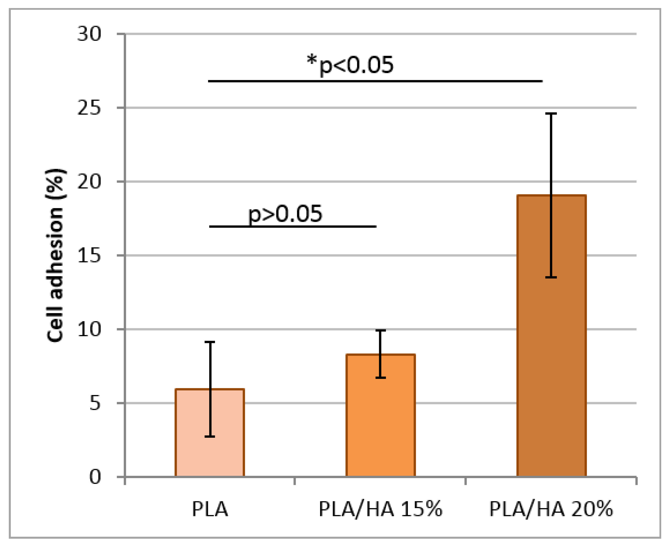 Polymers 12 02938 g005