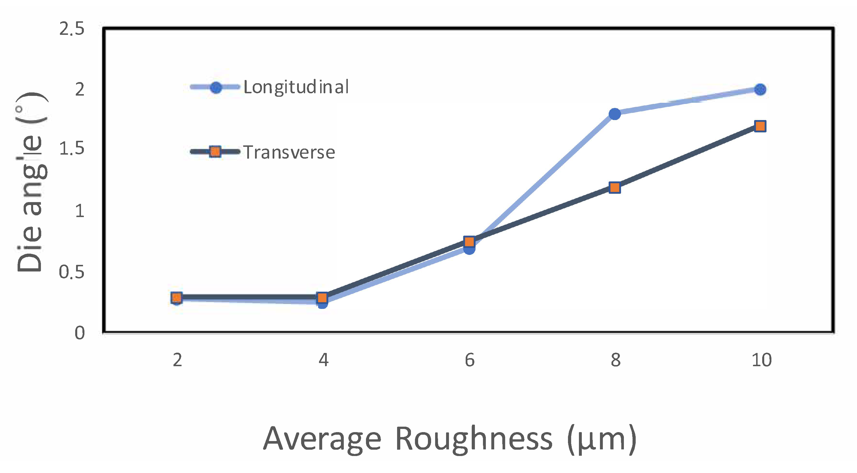Polymers 13 00222 g013