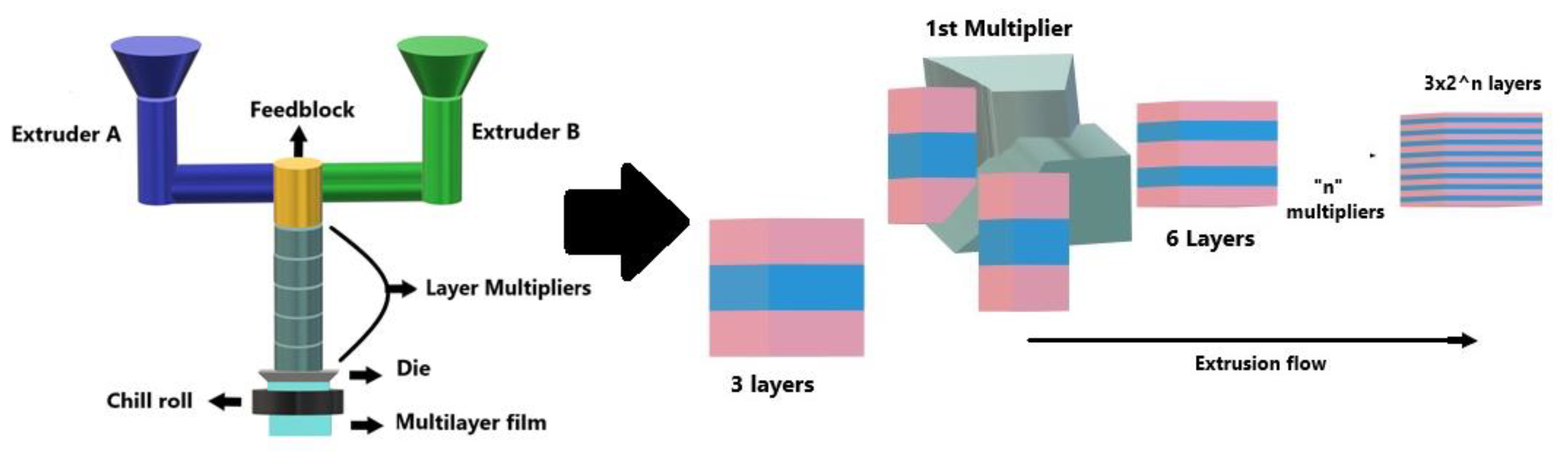 Polymers 13 00413 g001