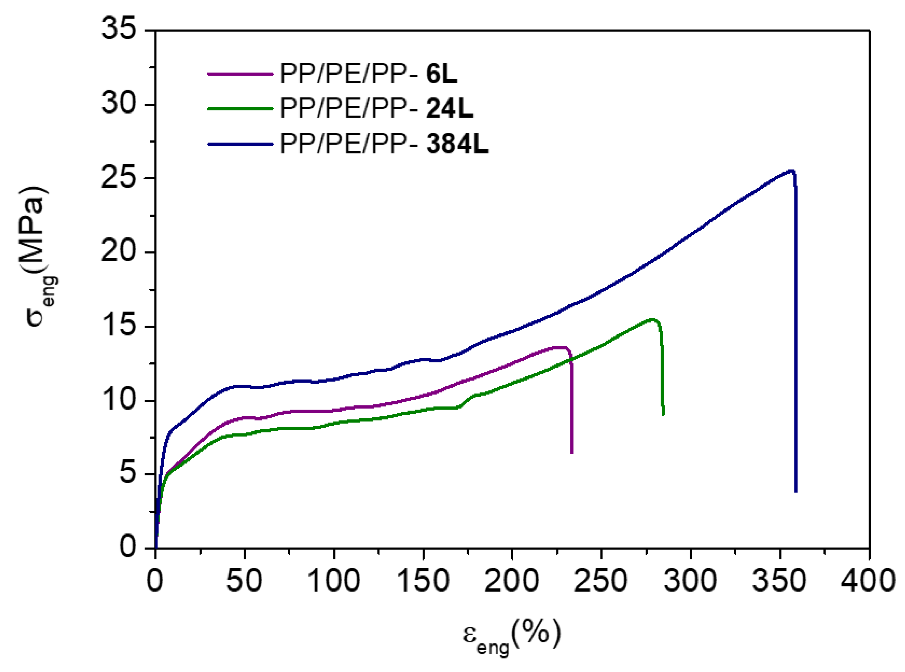 Polymers 13 00413 g002