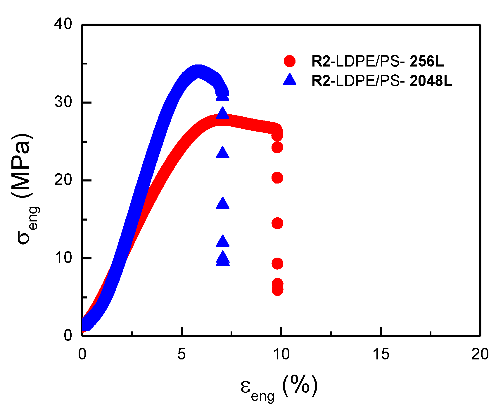 Polymers 13 00413 g008