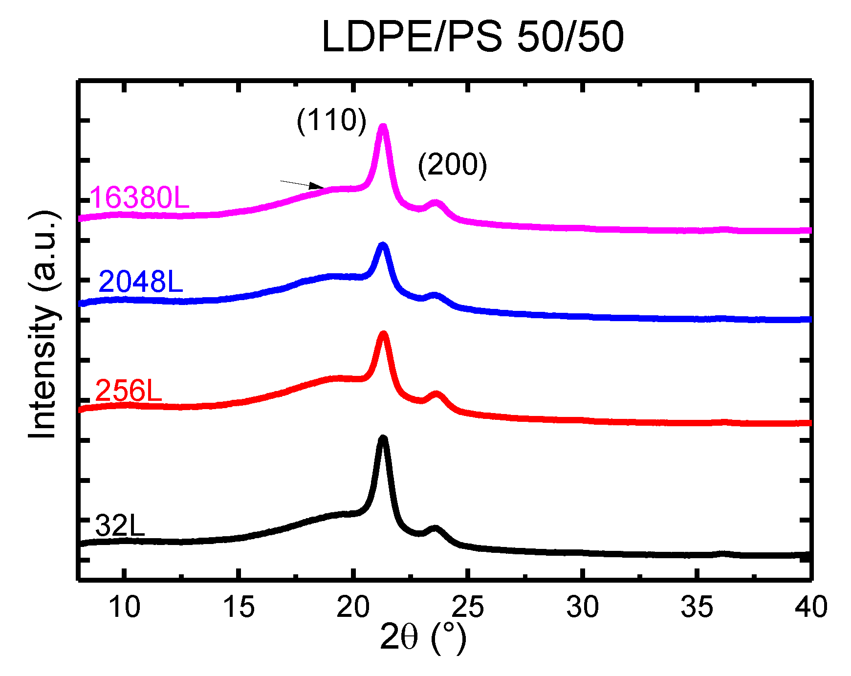 Polymers 13 00413 g0a4