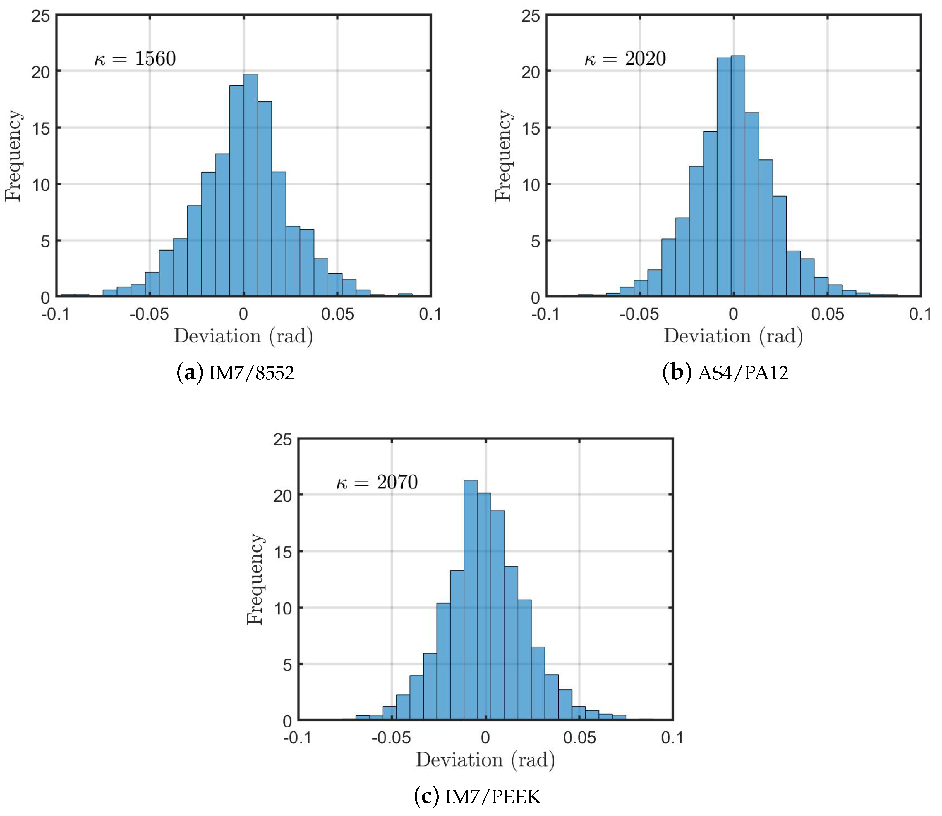 Polymers 13 00473 g005