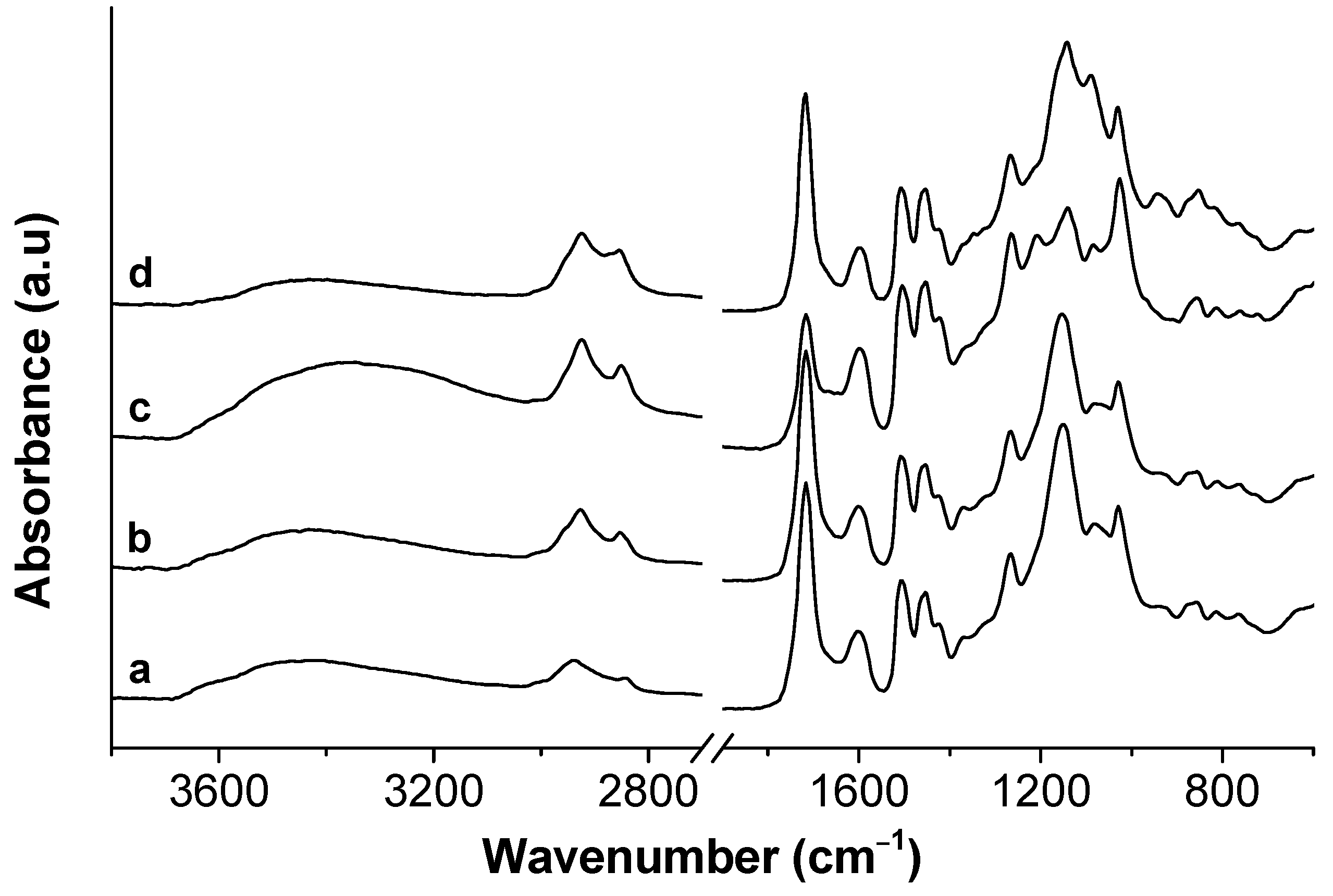 Polymers 13 00714 g008