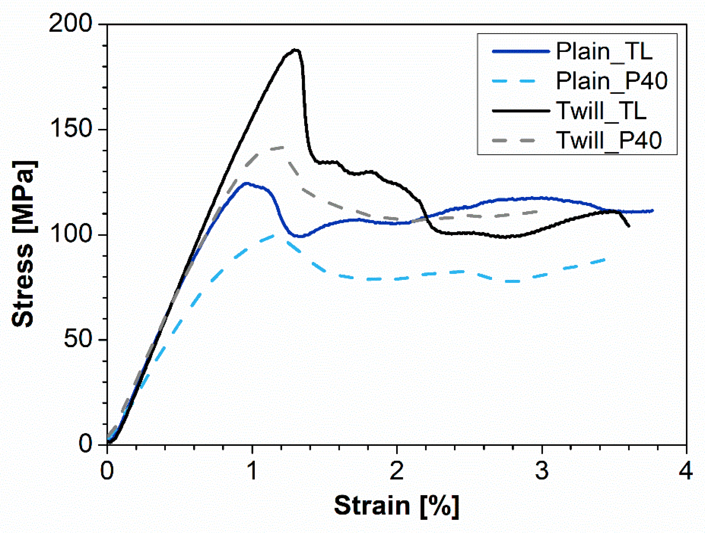 Polymers 13 01055 g002