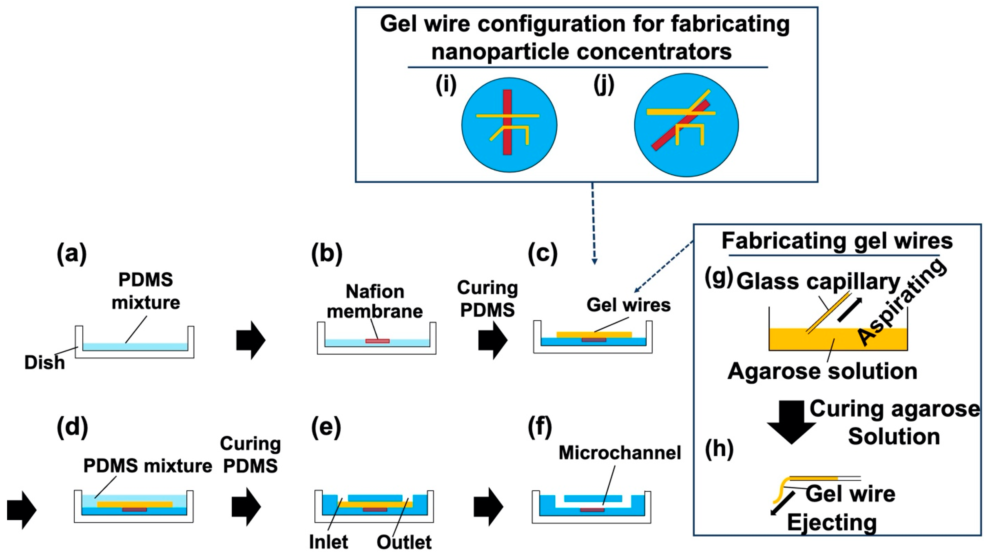 Polymers 13 01069 g001