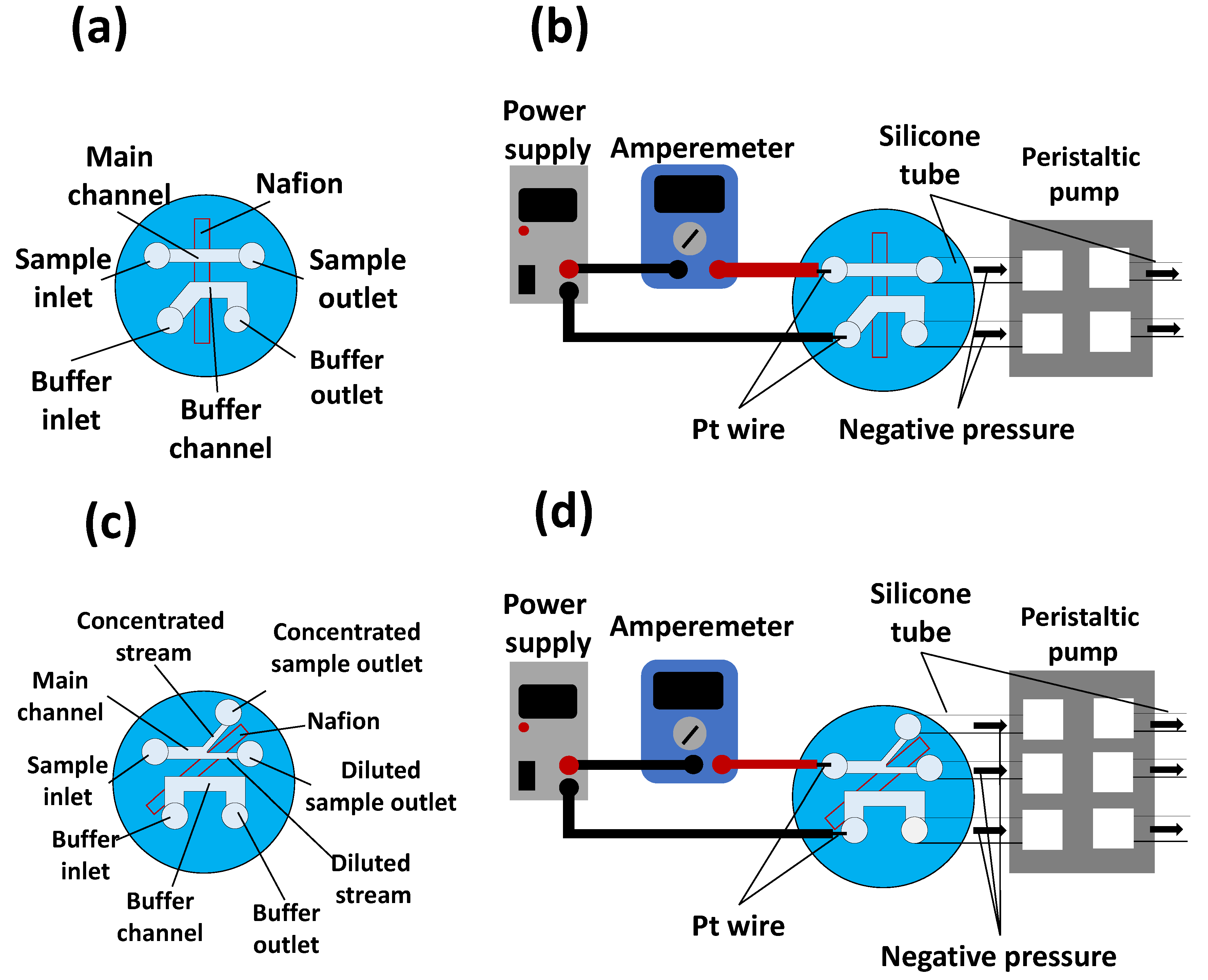 Polymers 13 01069 g003
