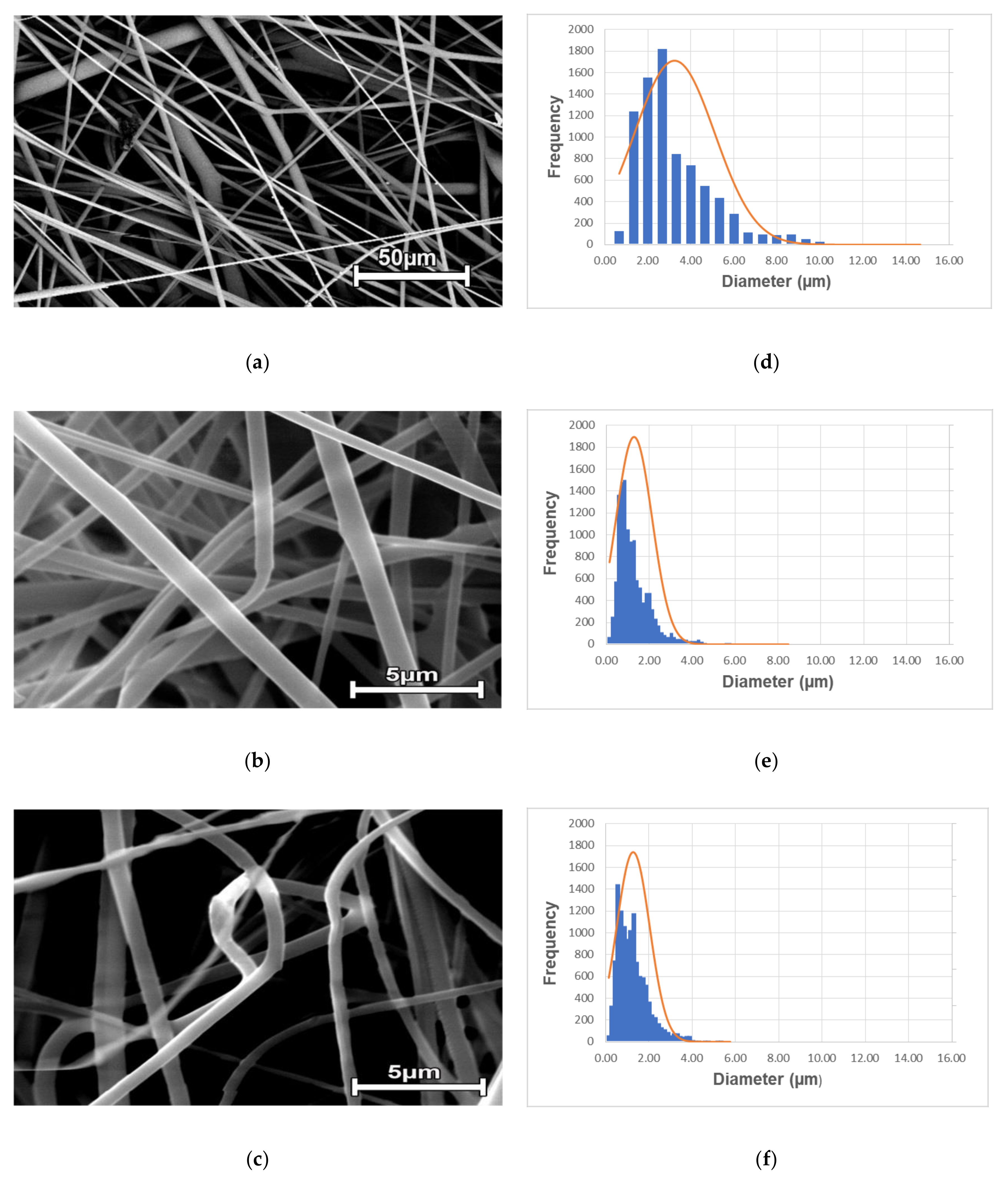 Polymers 13 01166 g001