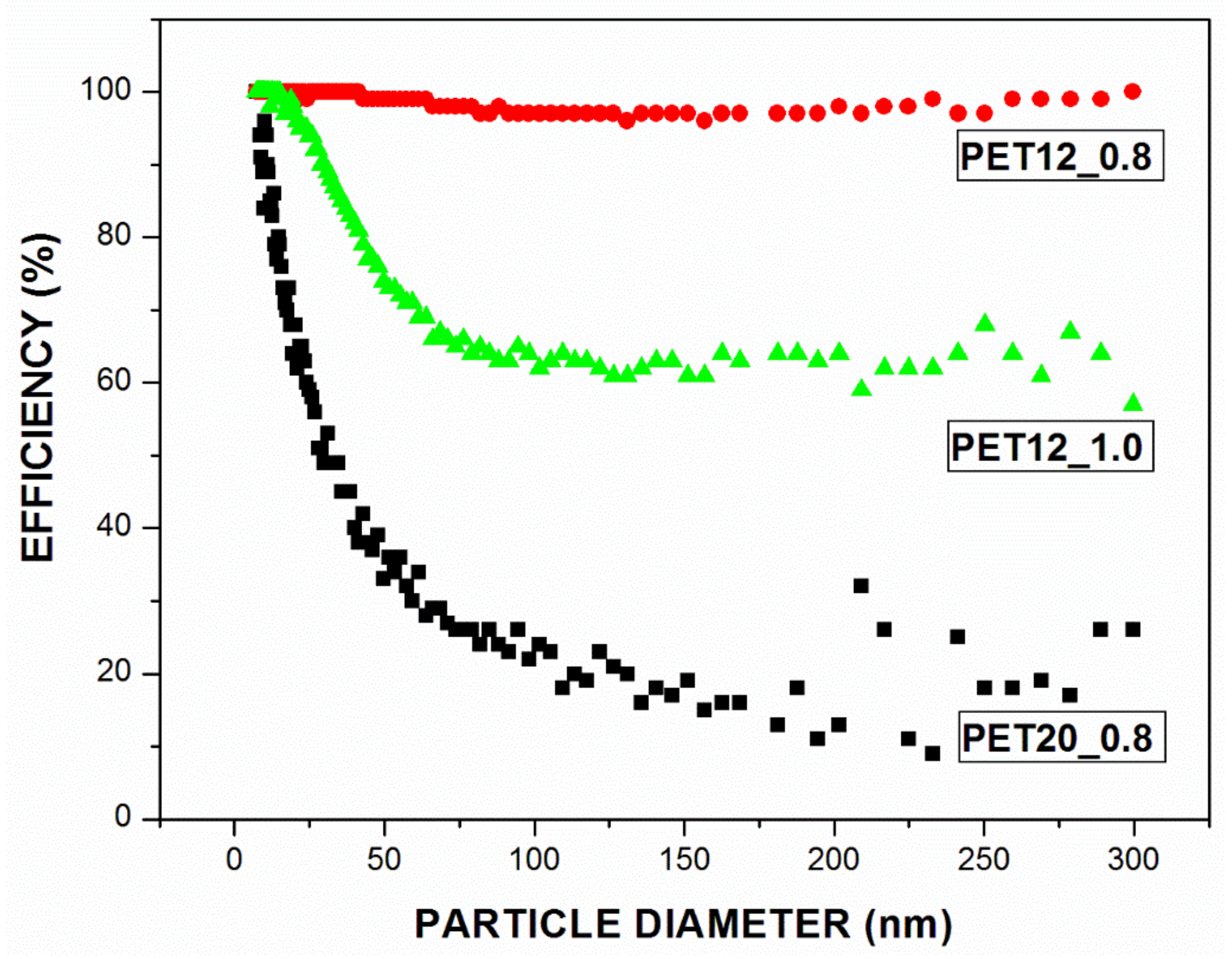 Polymers 13 01166 g003