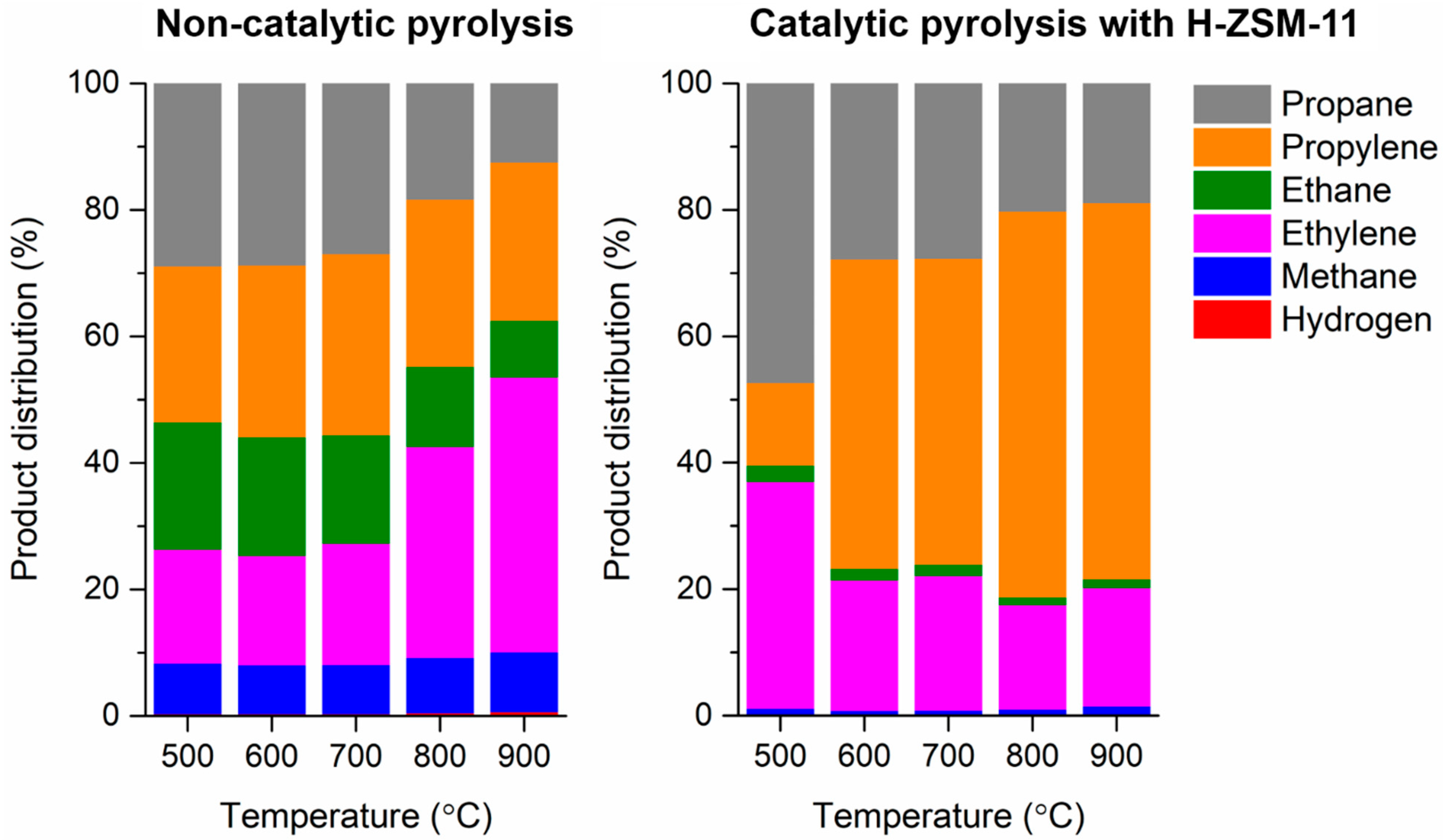 Polymers 13 01198 g003