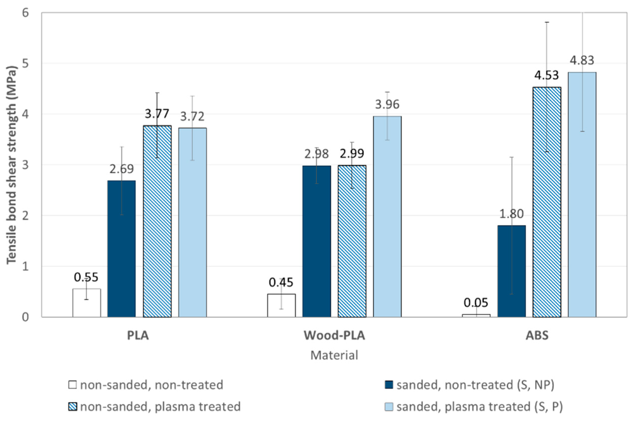 Polymers 13 01211 g009