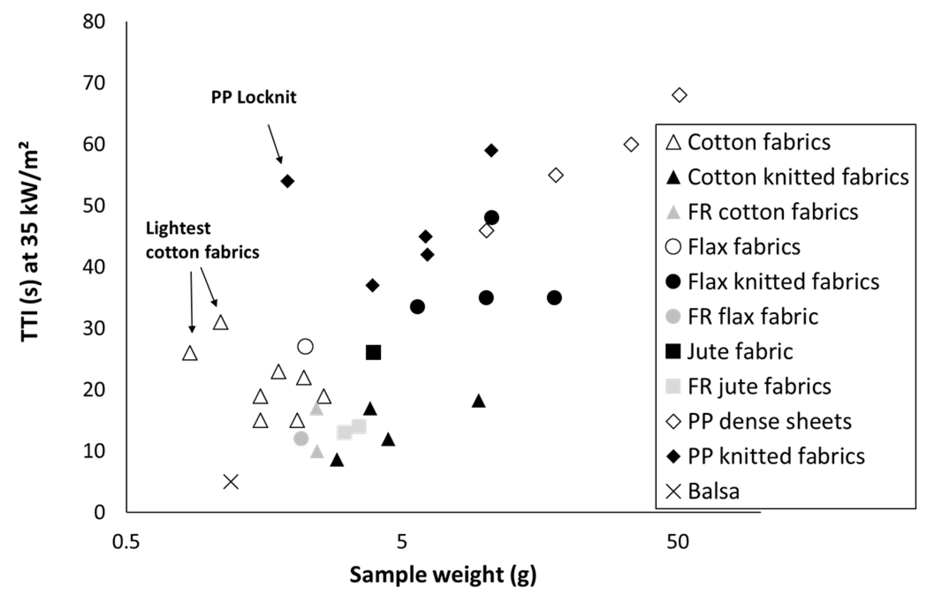 Polymers 13 01297 g003