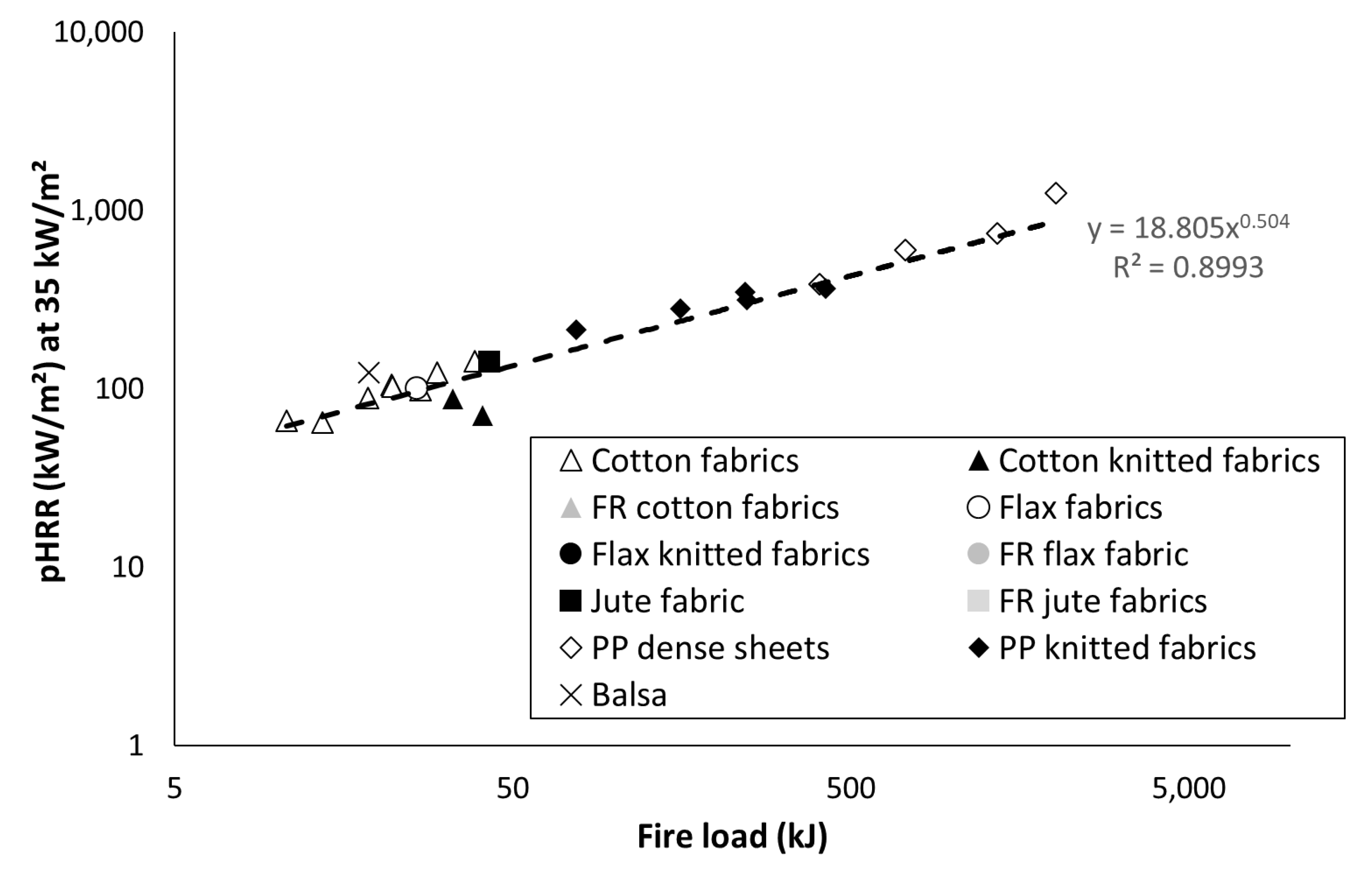 Polymers 13 01297 g005