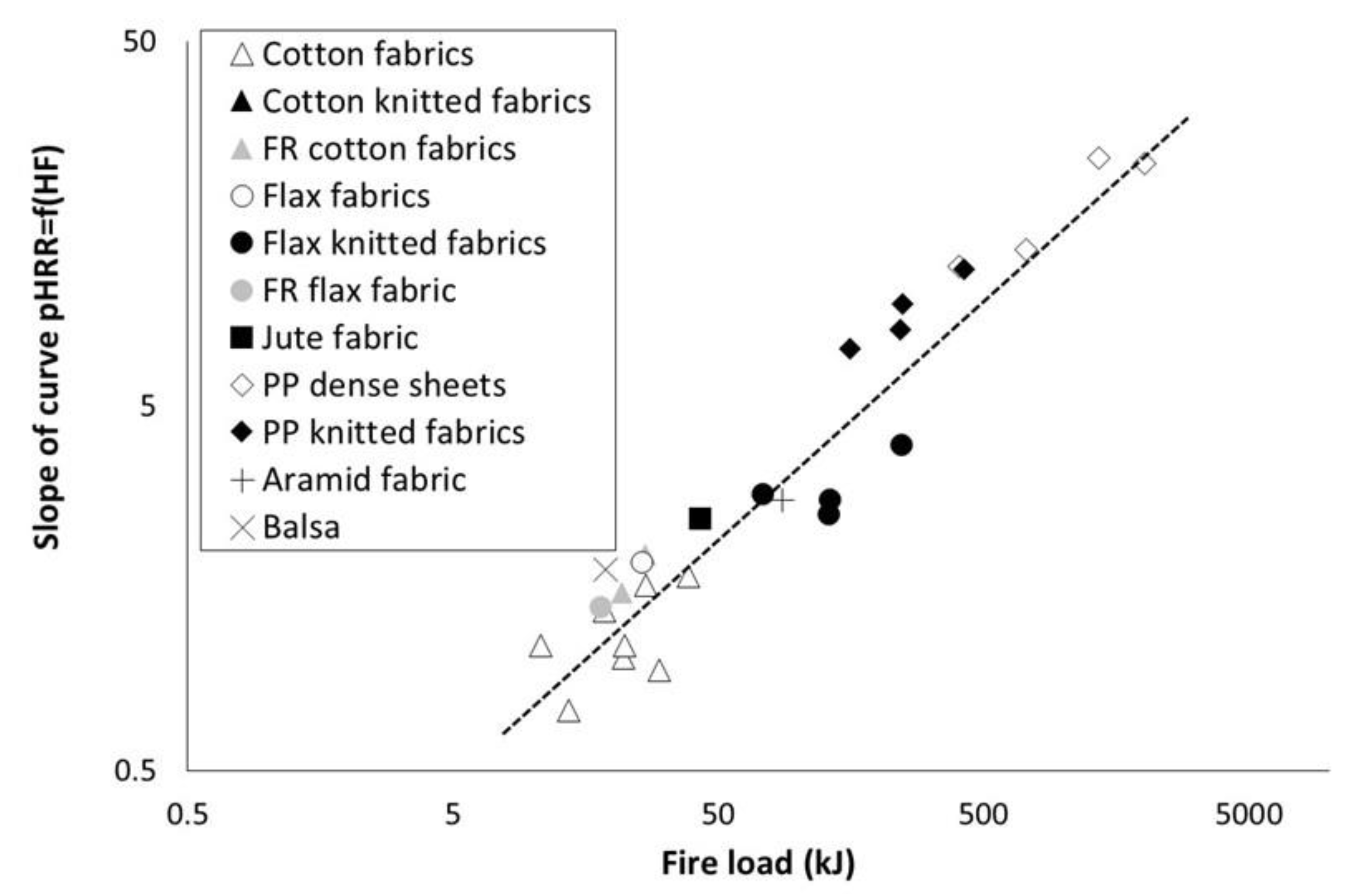 Polymers 13 01297 g006