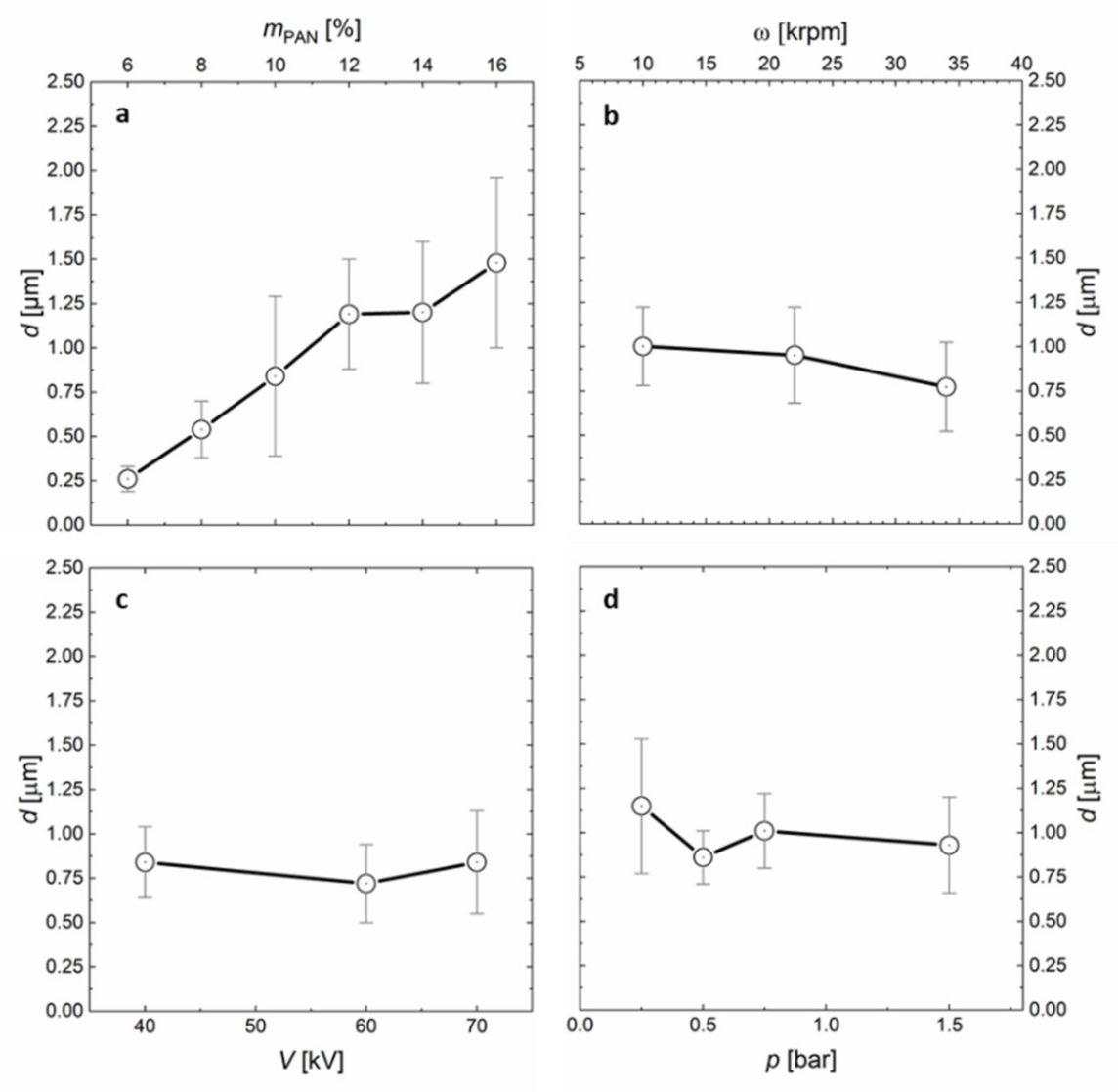 Polymers 13 01313 g001