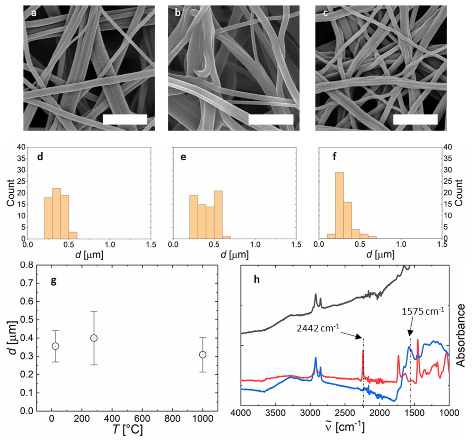 Polymers 13 01313 g005