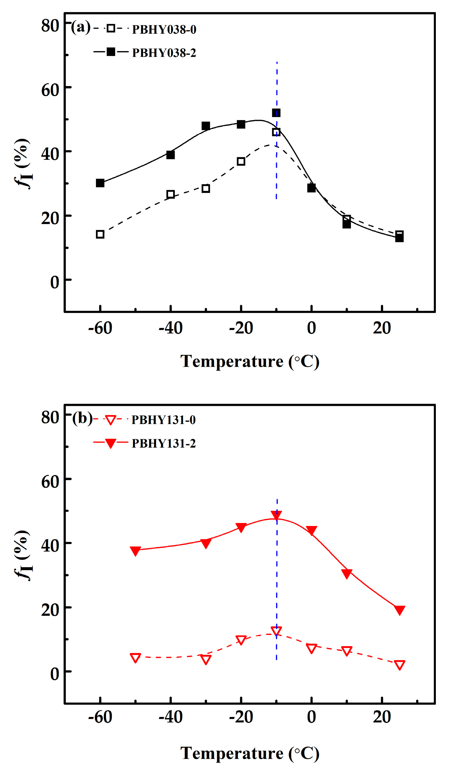 Polymers 13 01315 g005