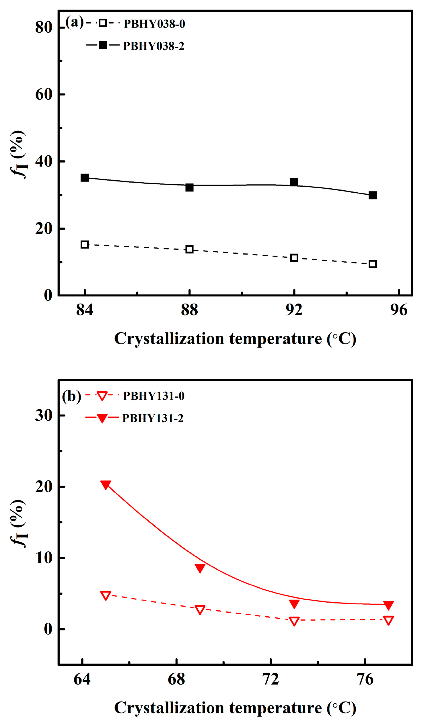 Polymers 13 01315 g007