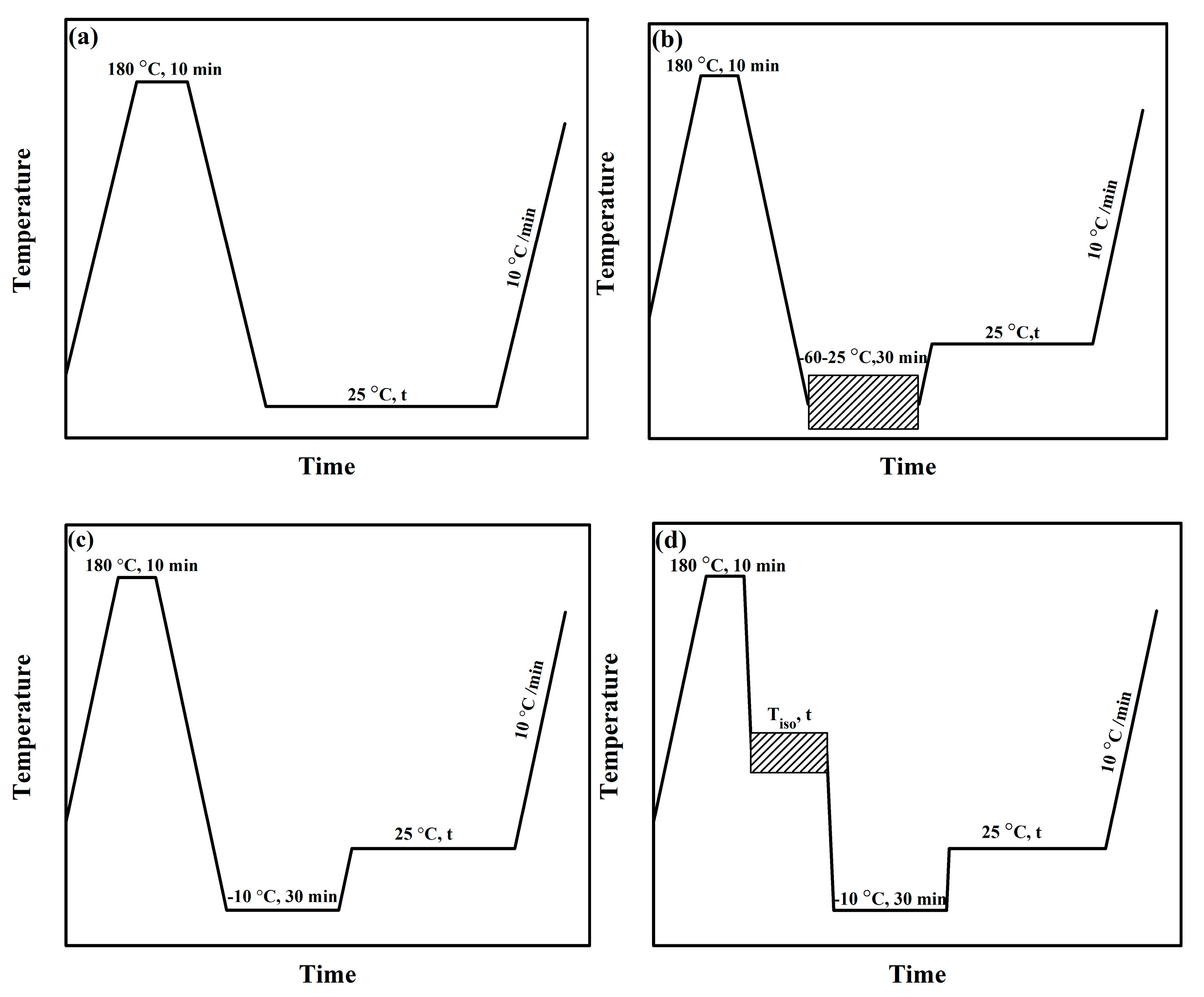 Polymers 13 01315 sch002
