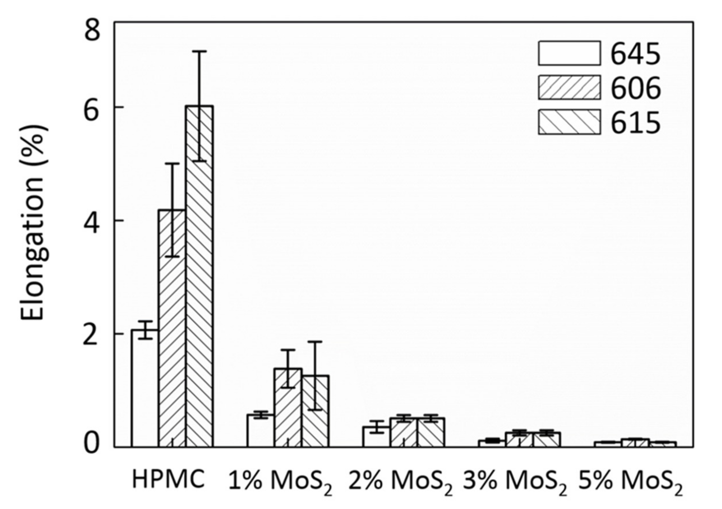 Polymers 13 01838 g005 Polymers 13 01838 g005