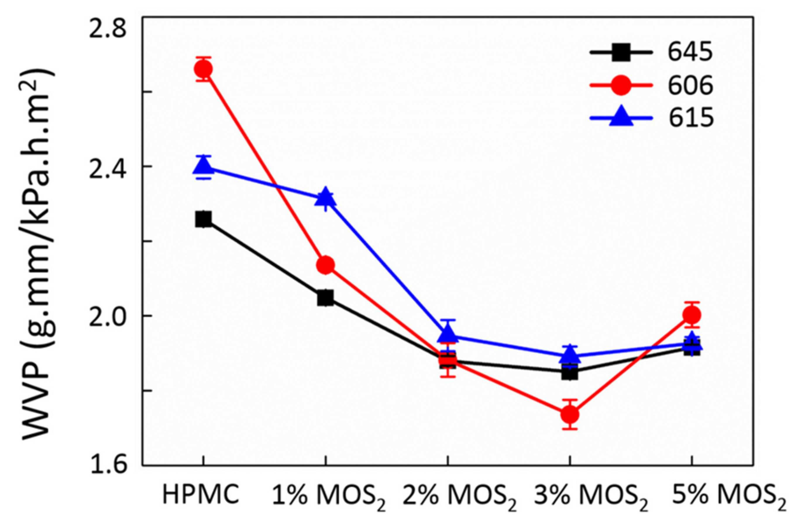Polymers 13 01838 g007 Polymers 13 01838 g007