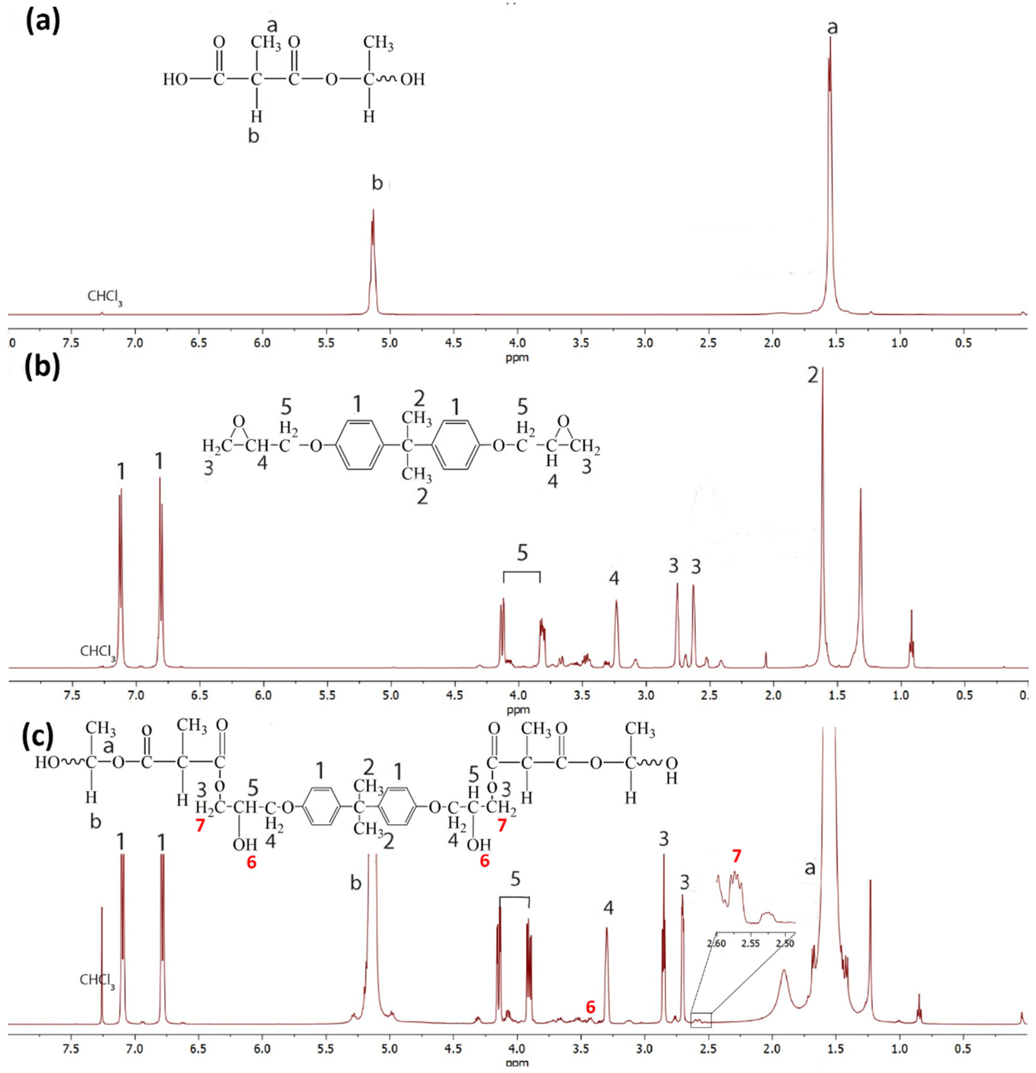 Polymers 13 02429 g006