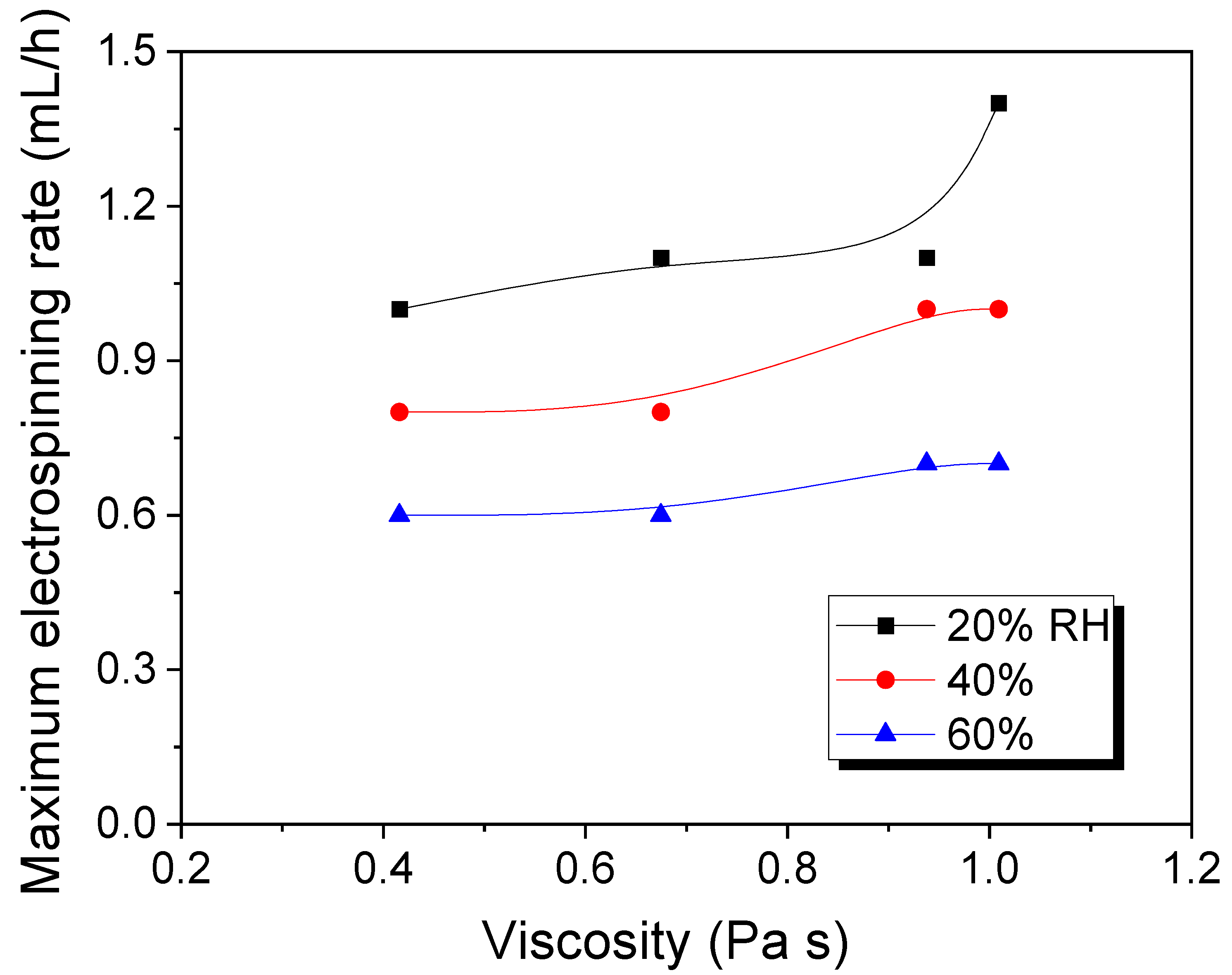 Polymers 13 02479 g002