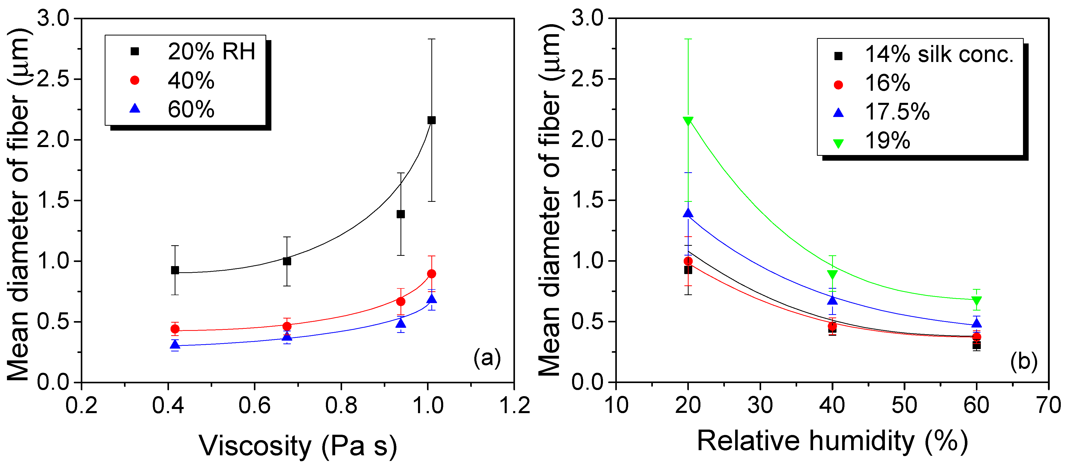 Polymers 13 02479 g003