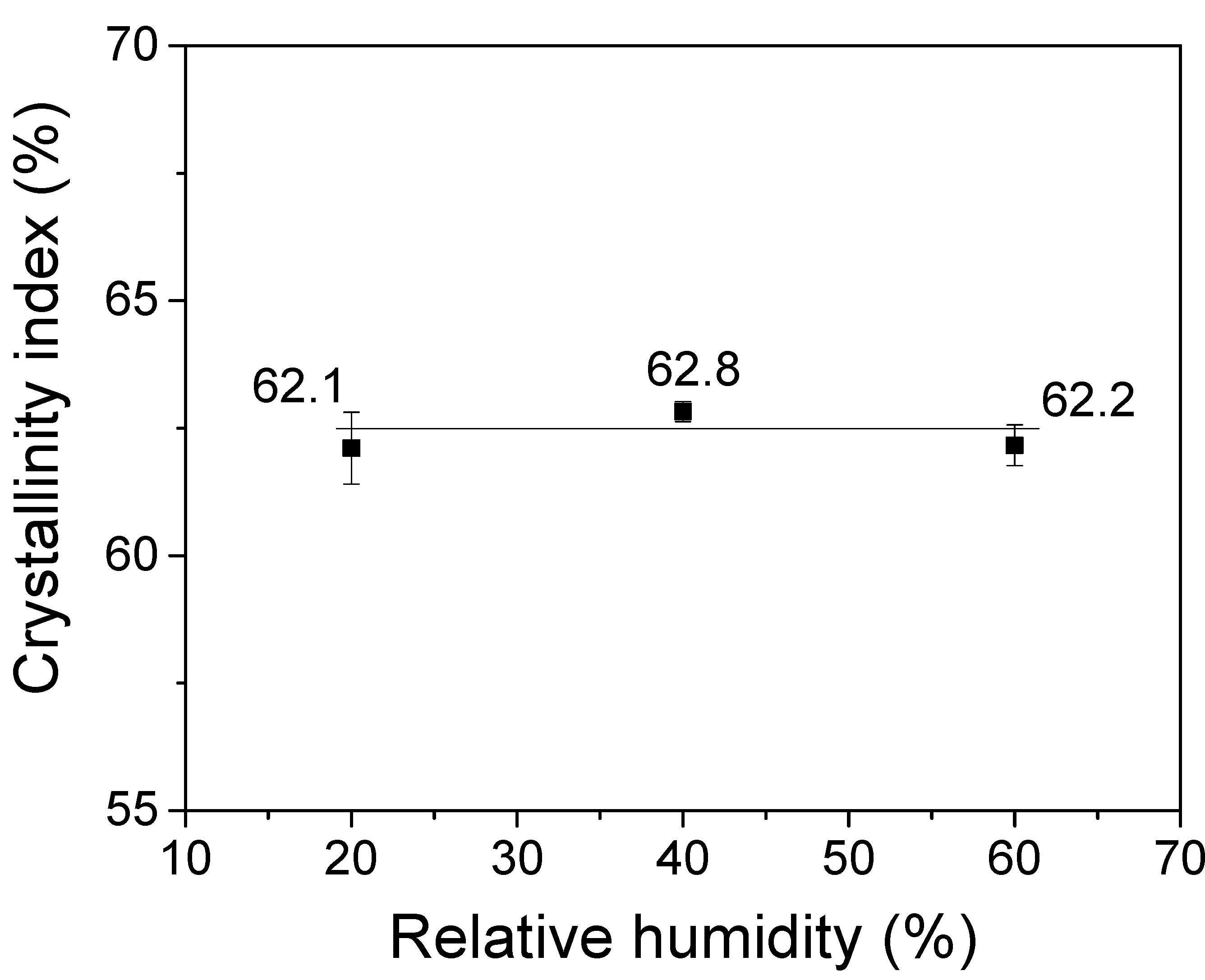 Polymers 13 02479 g006