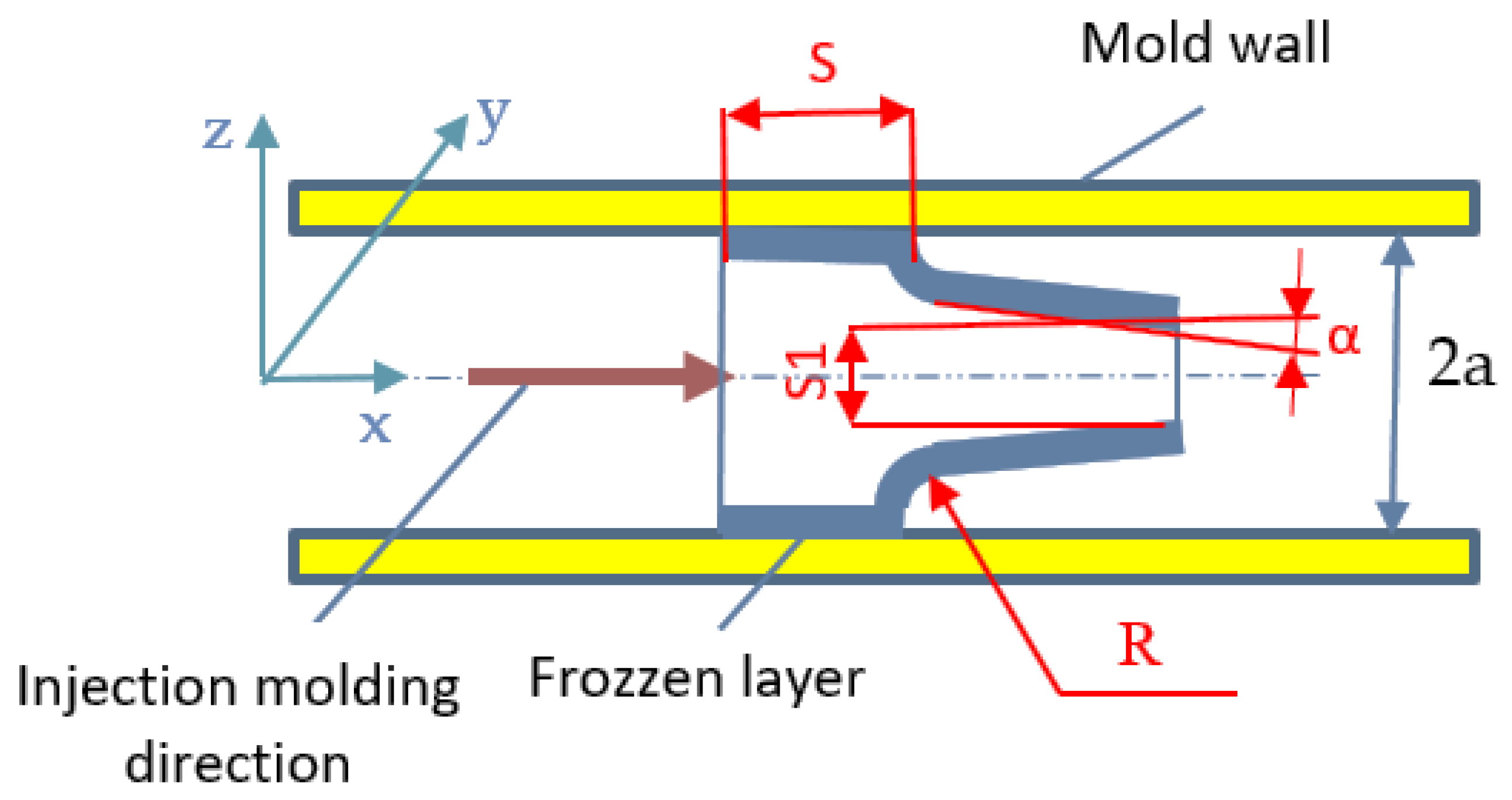 Polymers 13 02536 g005