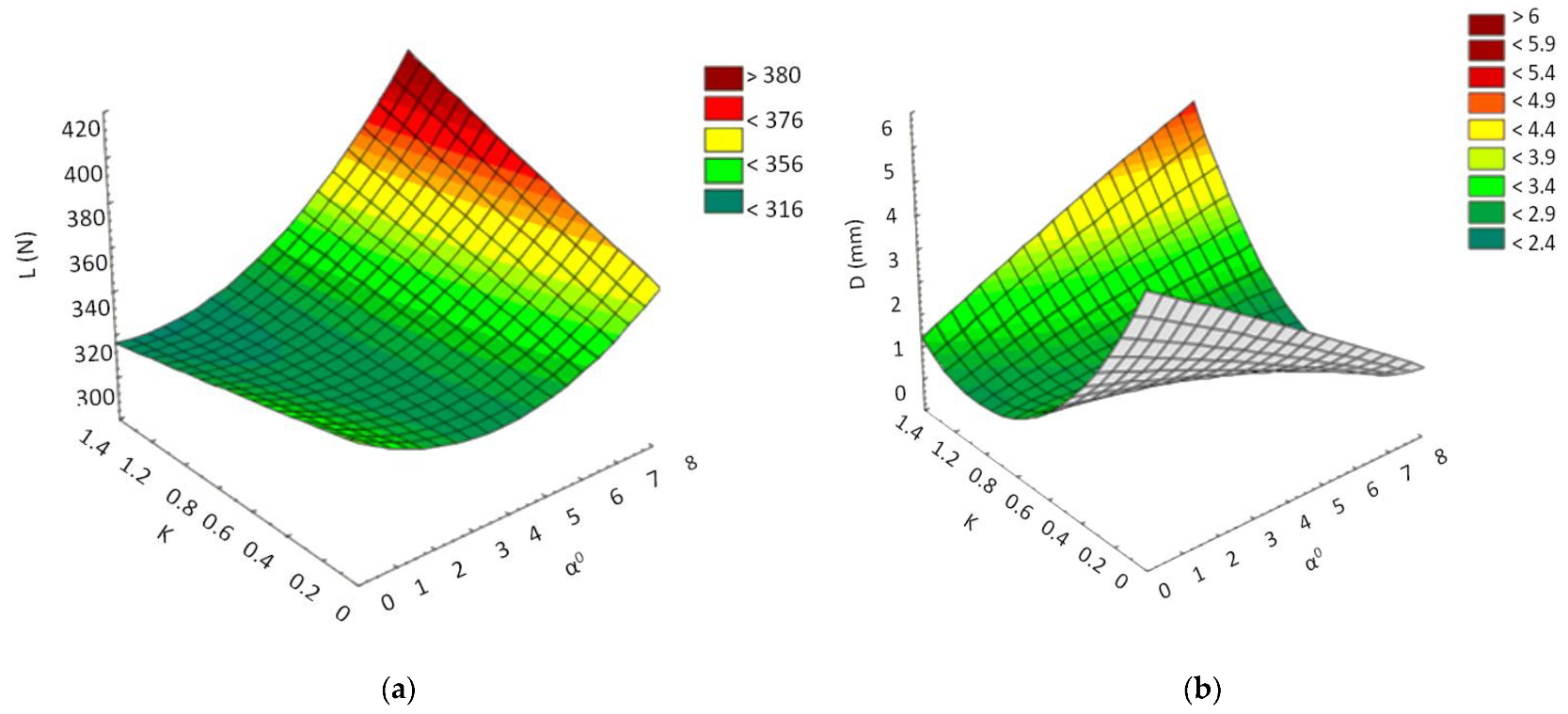Polymers 13 02536 g006