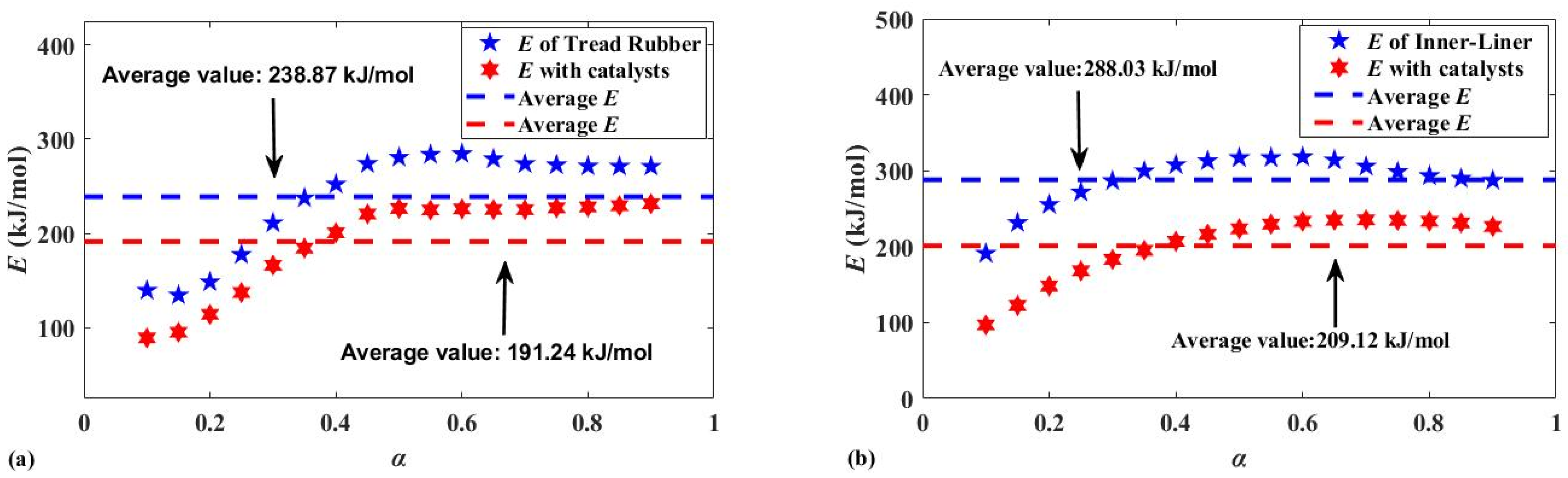 Polymers 13 02732 g003